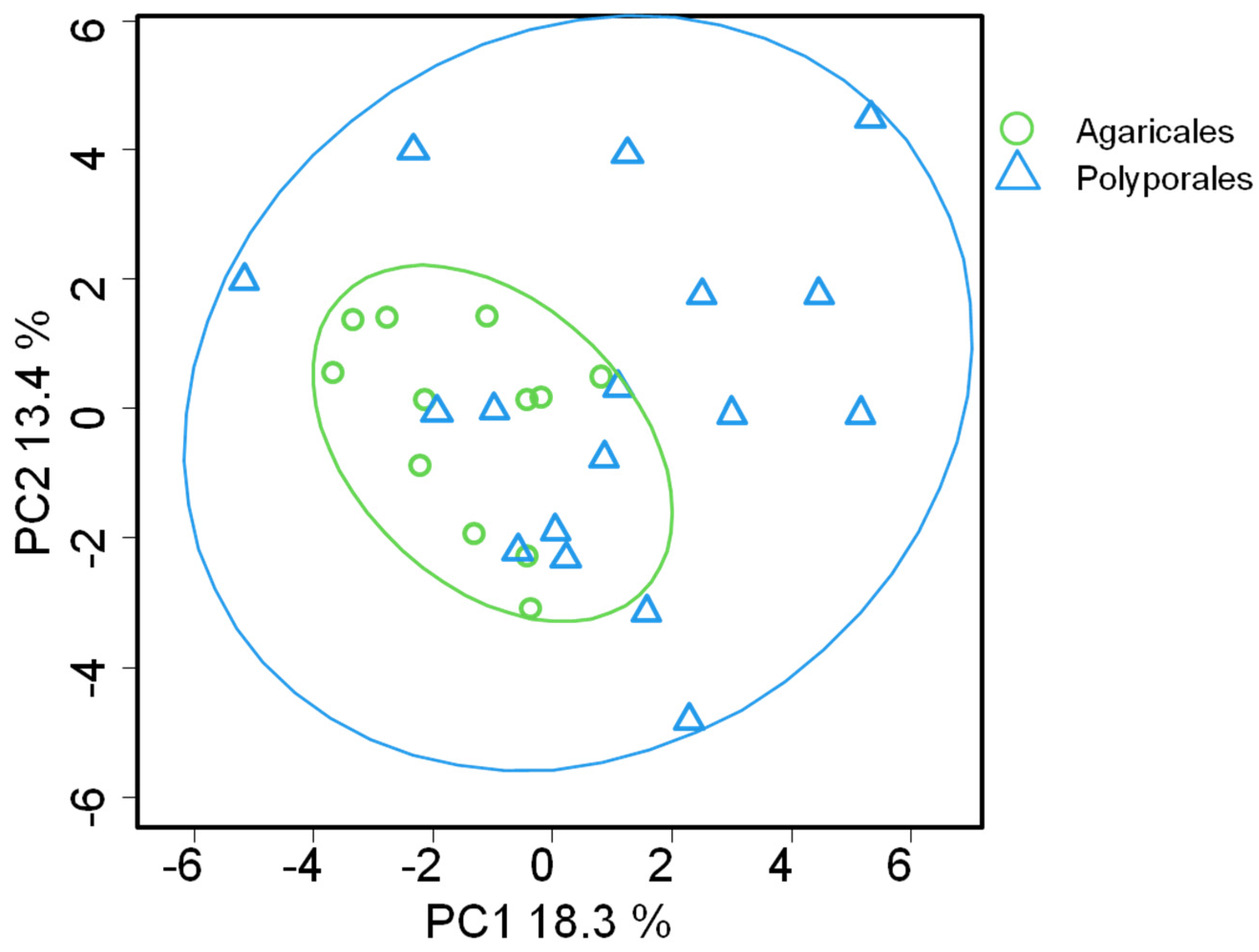 Jof 08 00177 g004 550