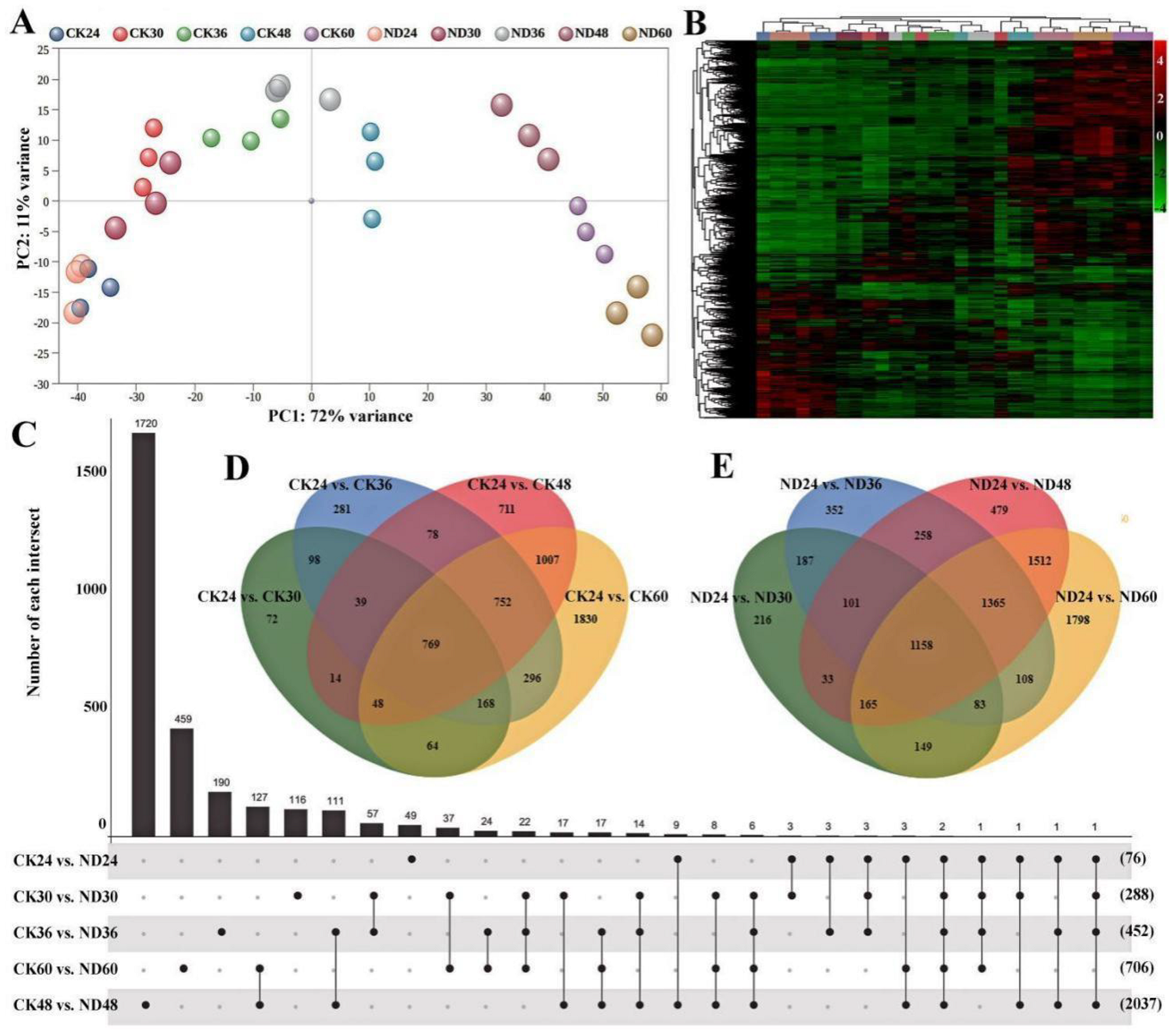 Jof 08 00180 g003 Jof 08 00180 g003
