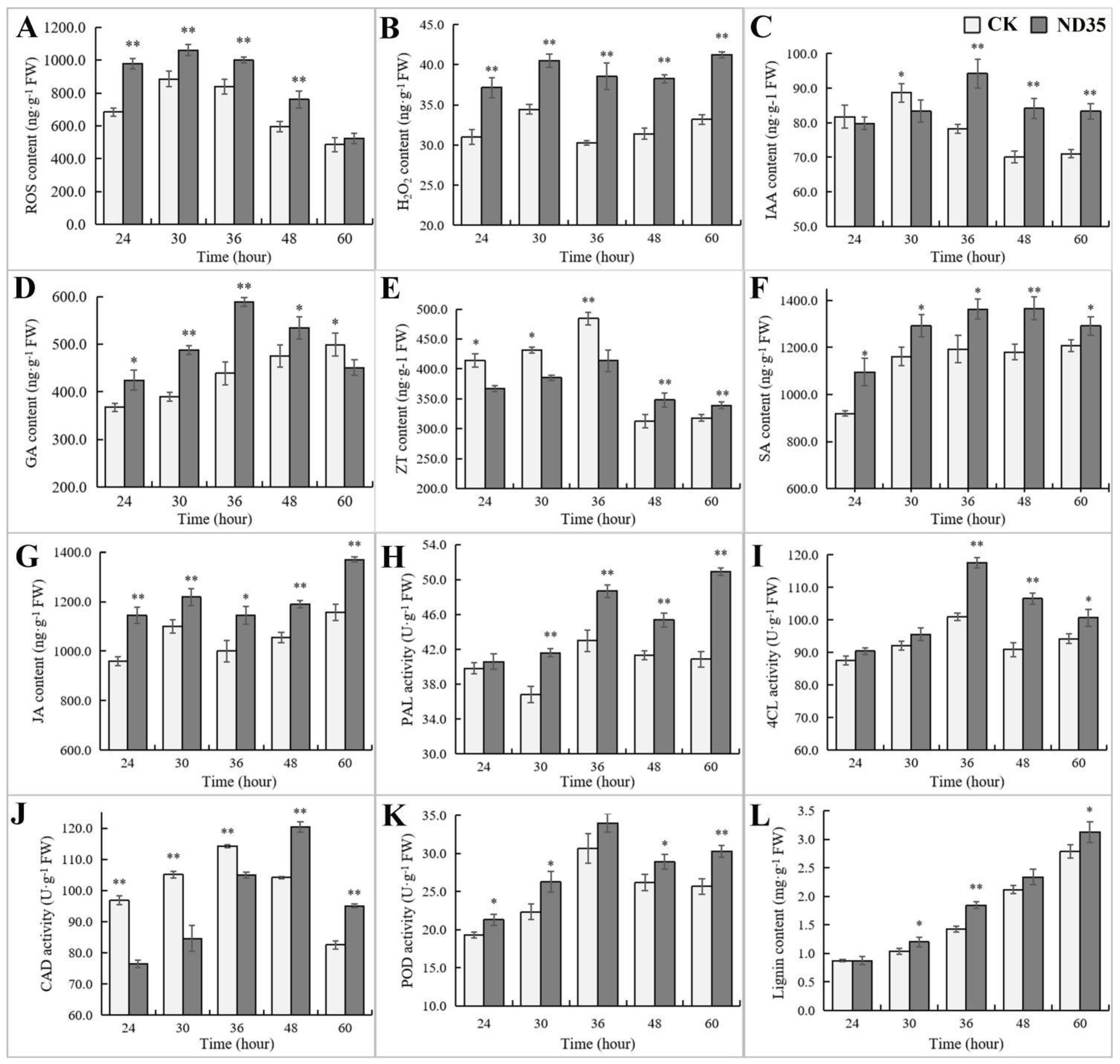 Jof 08 00180 g006 Jof 08 00180 g006