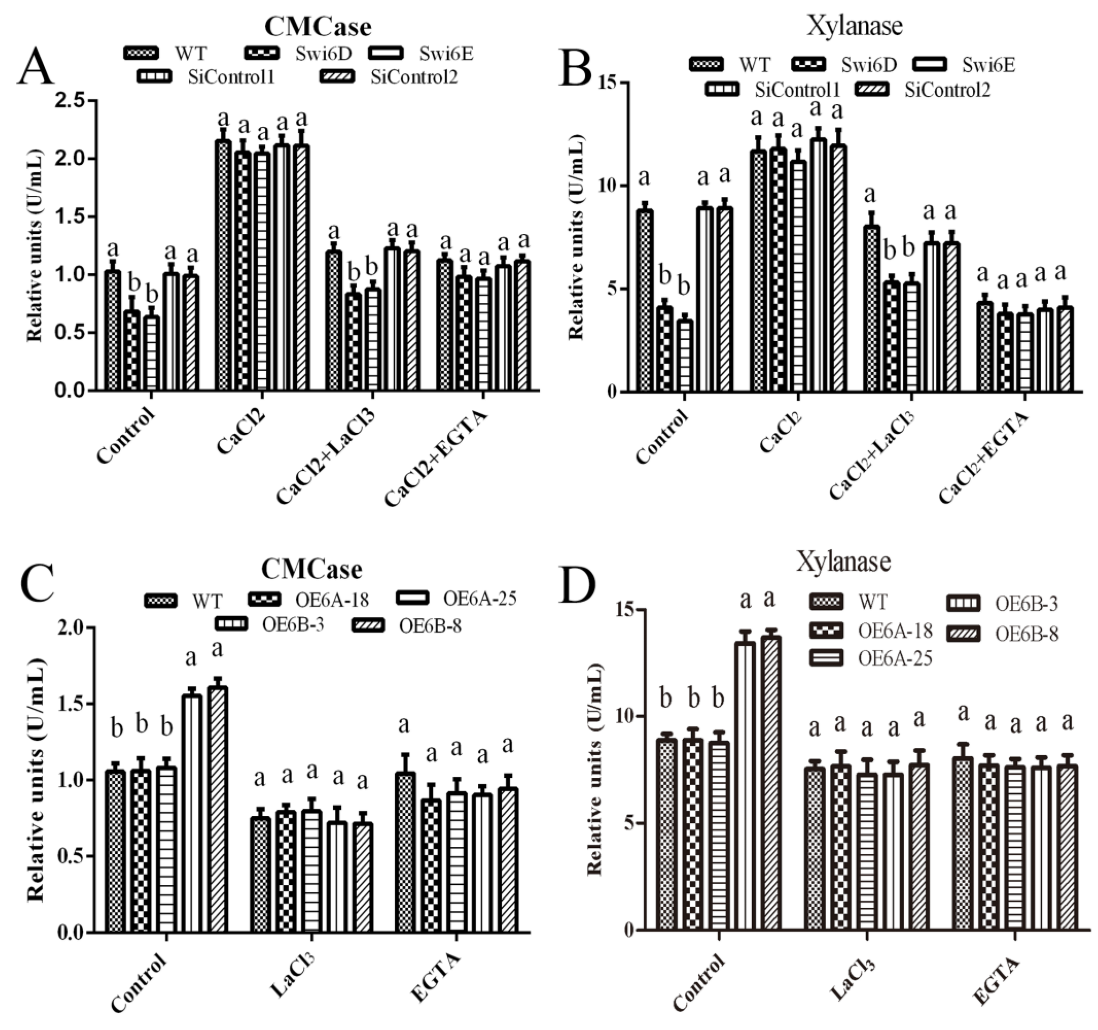 Jof 08 00187 g004 Jof 08 00187 g004
