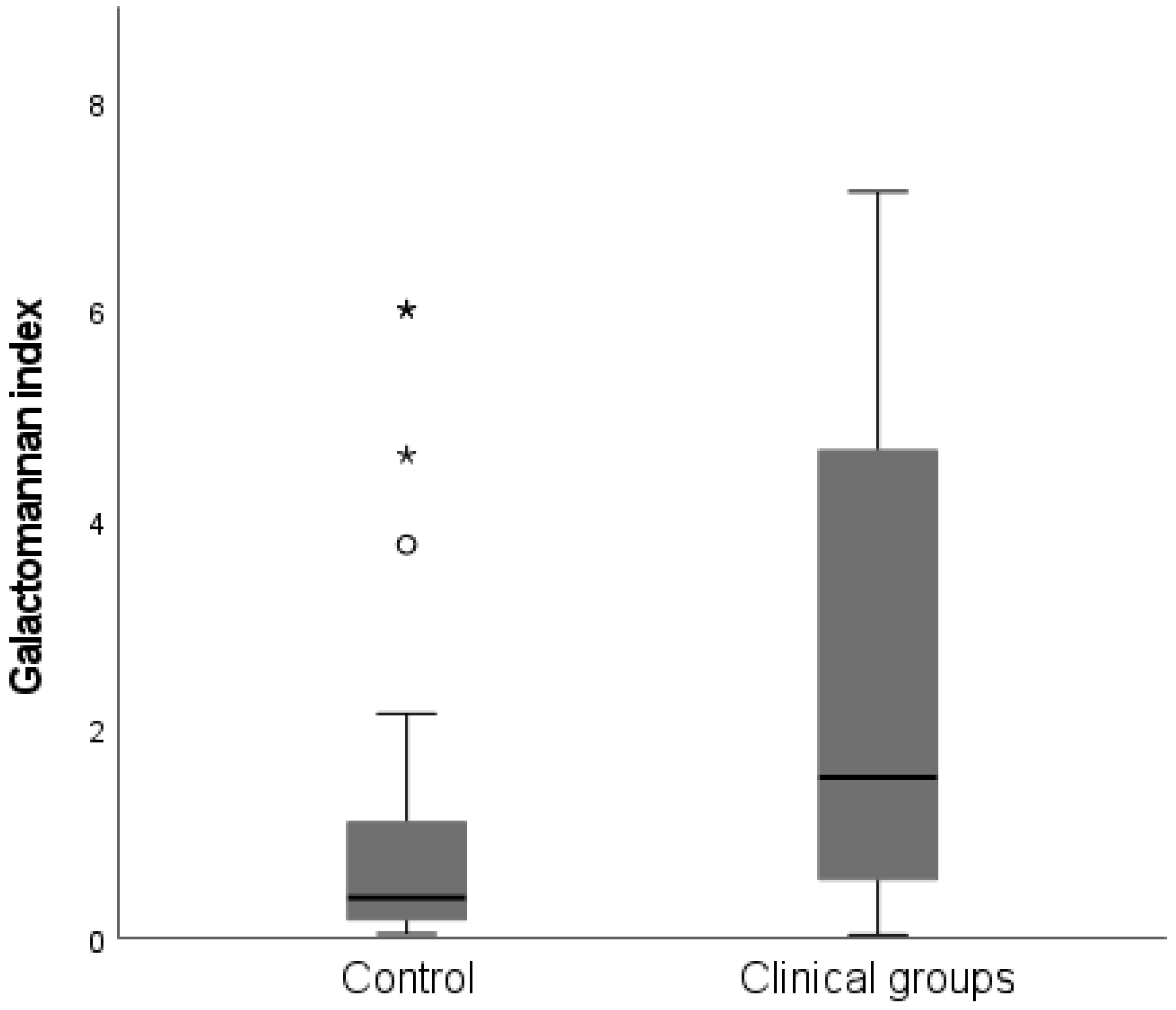 Jof 08 00188 g001 550