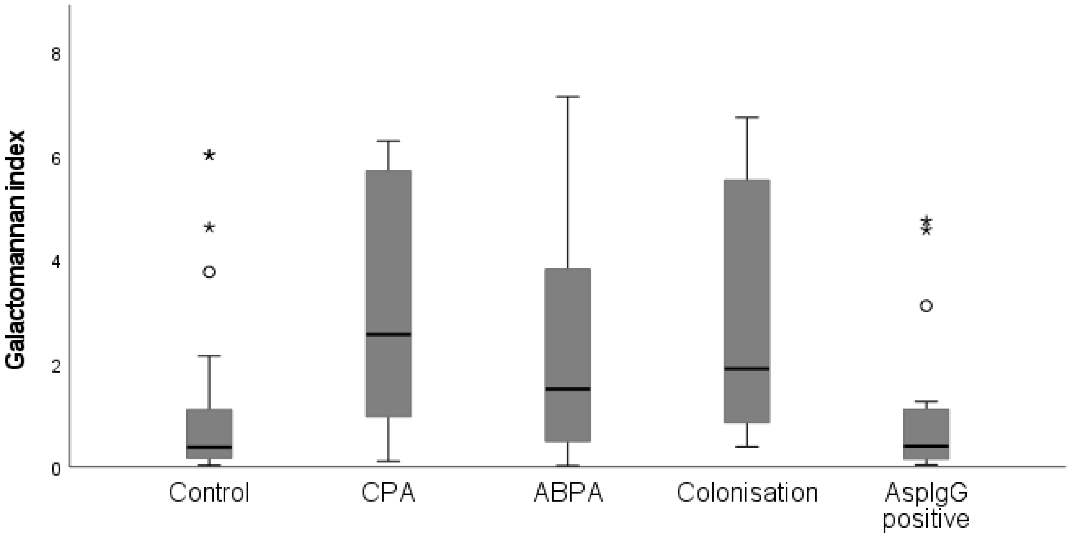 Jof 08 00188 g002 550