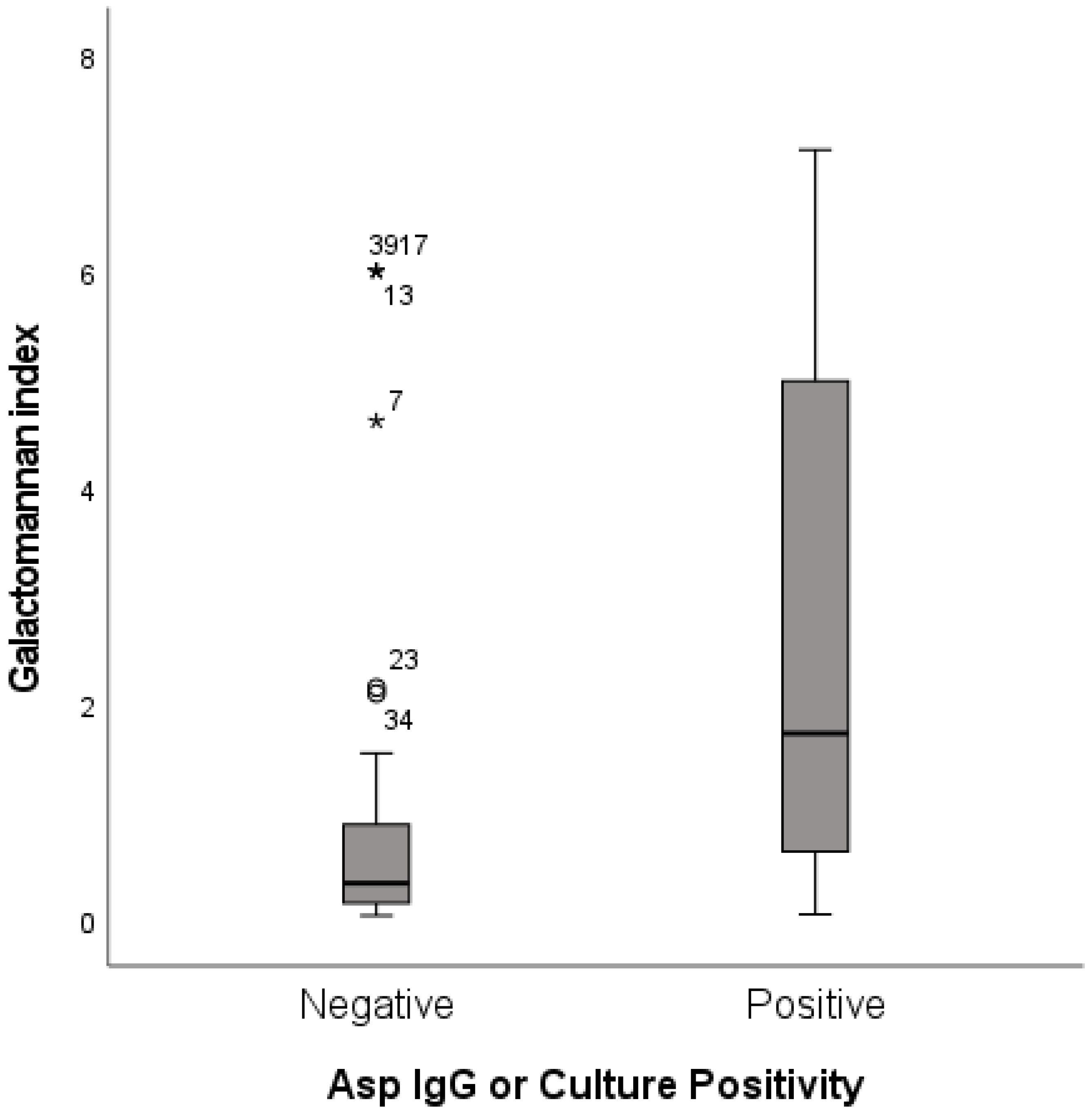 Jof 08 00188 g003 550