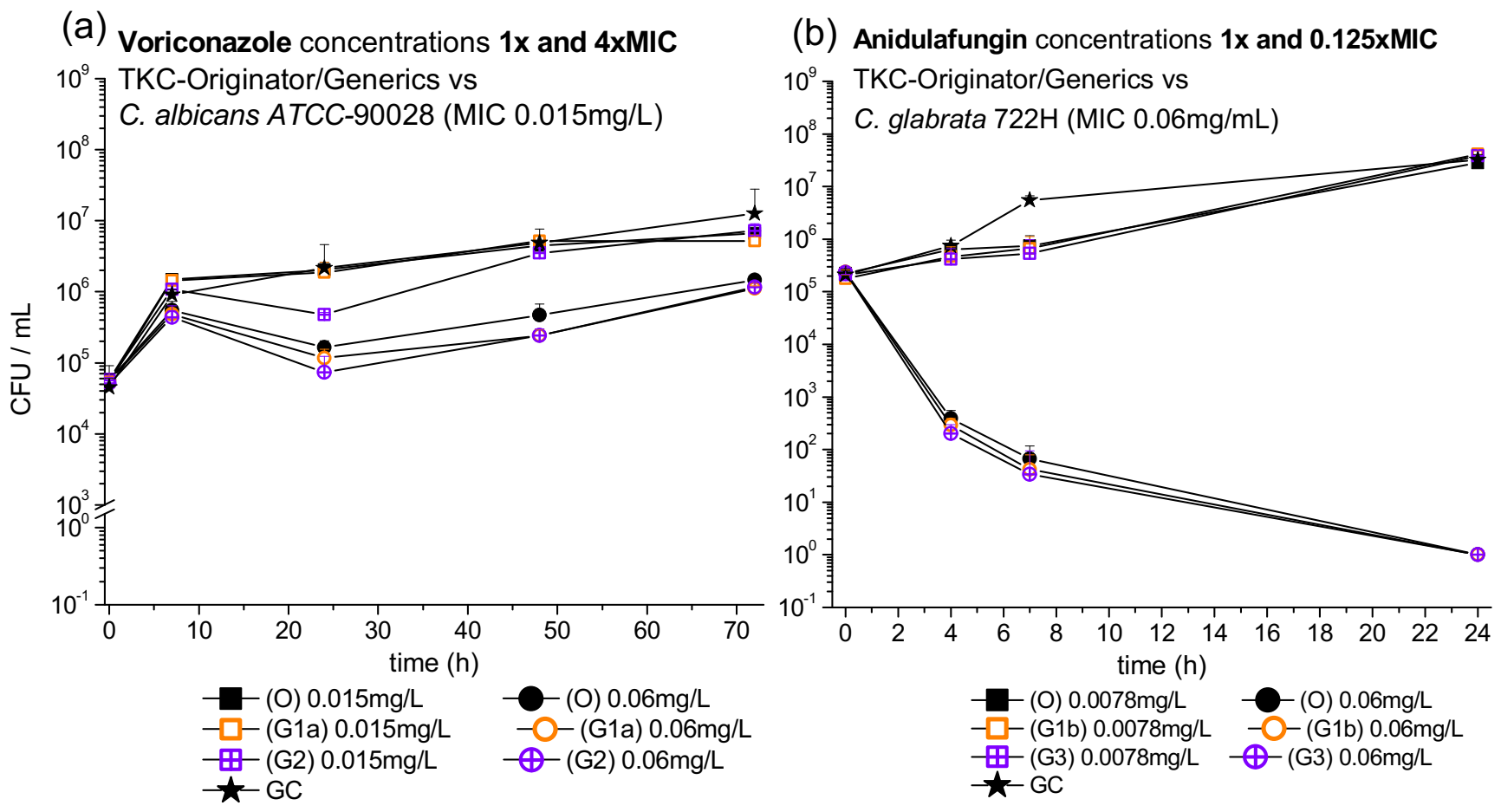 Jof 08 00195 g001 550