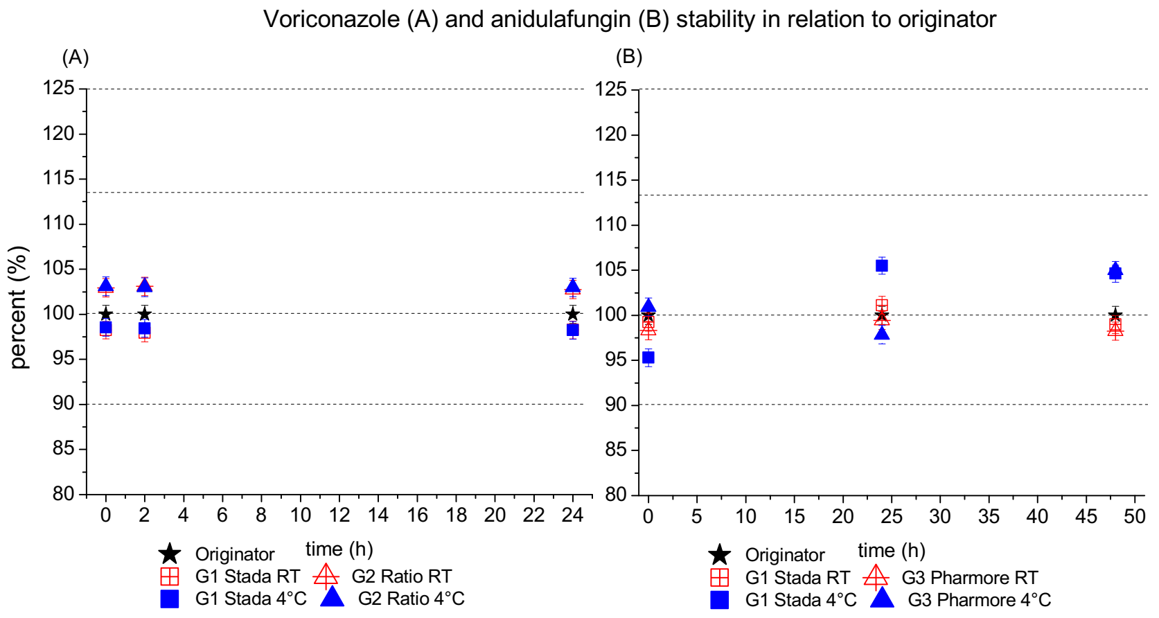 Jof 08 00195 g002 550
