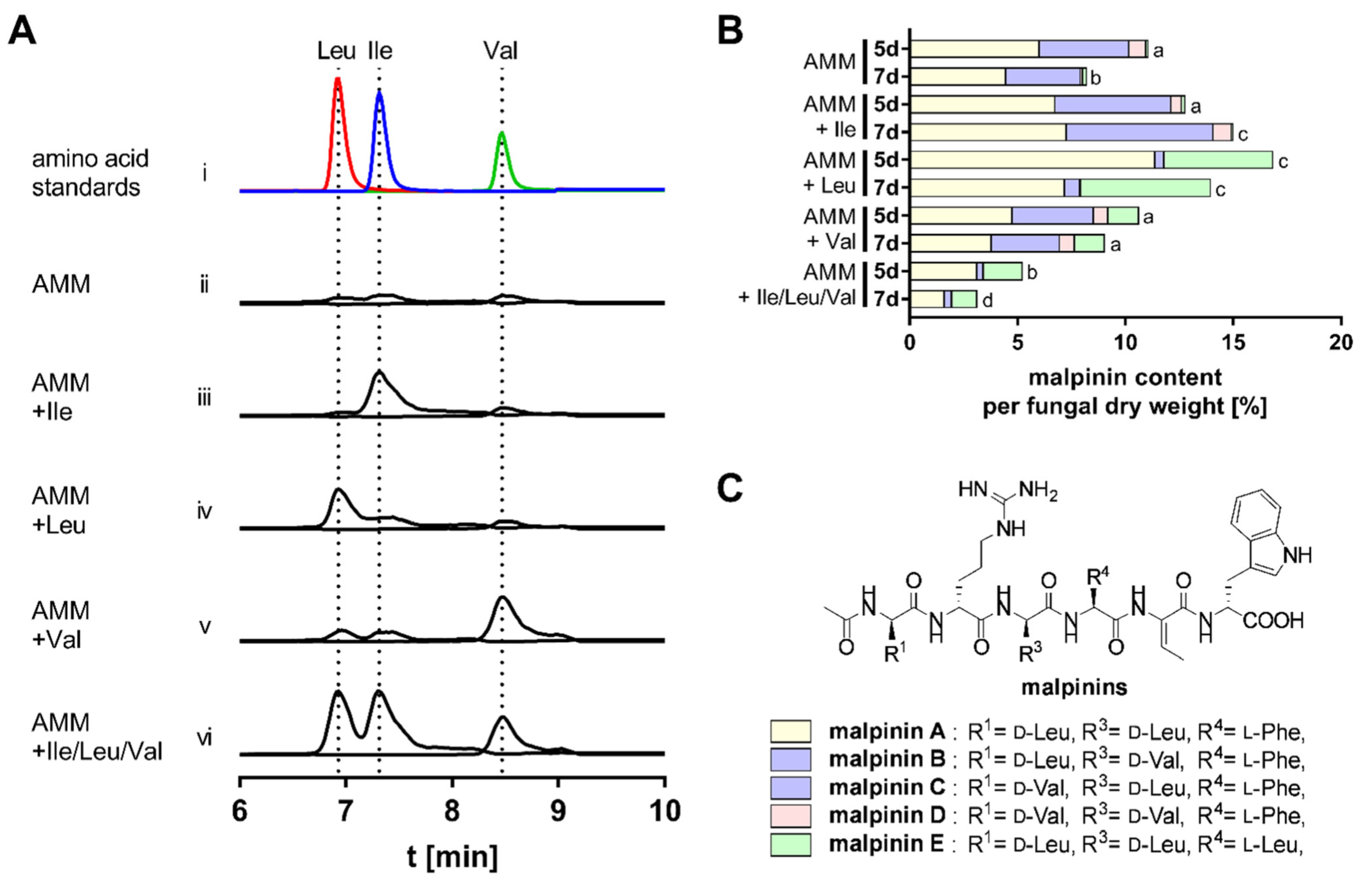 Jof 08 00196 g003 Jof 08 00196 g003