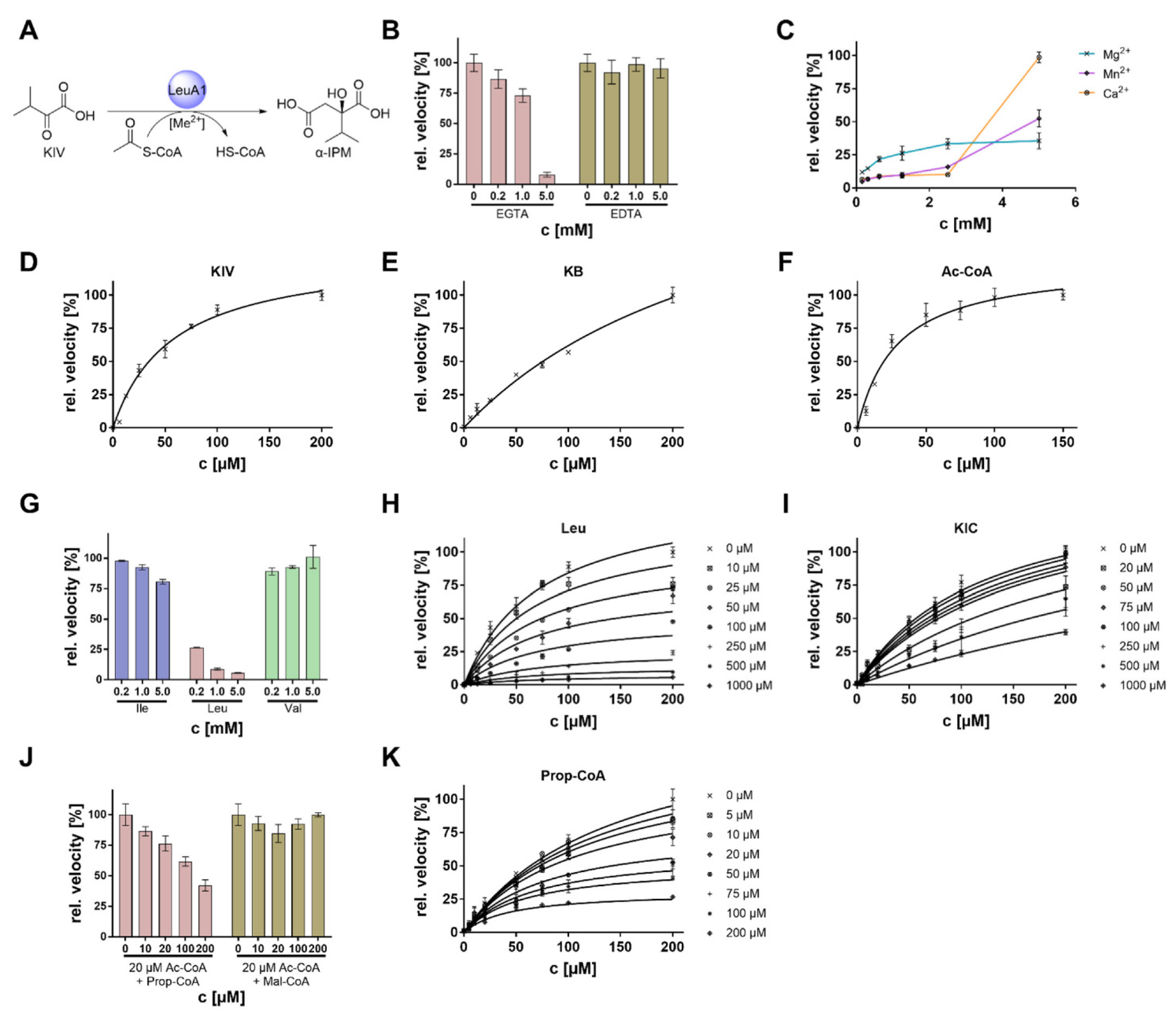 Jof 08 00196 g006 Jof 08 00196 g006