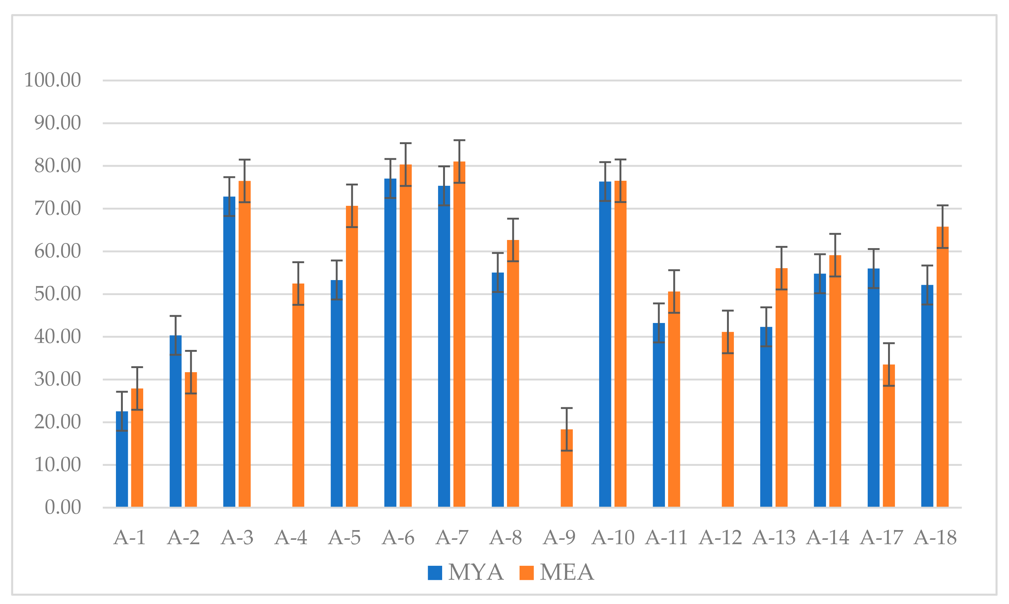 Jof 08 00203 g005 Jof 08 00203 g005