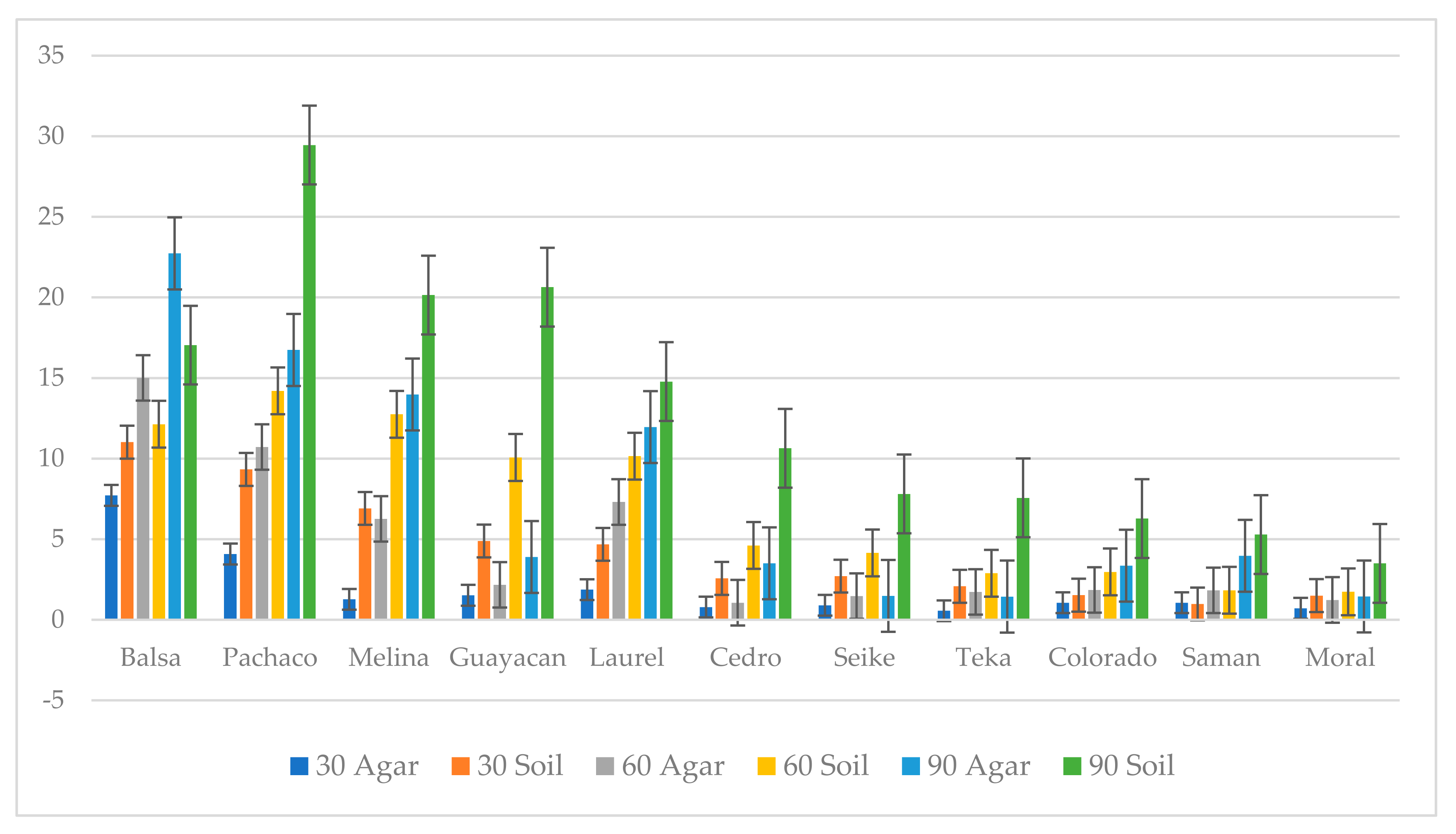 Jof 08 00203 g010 Jof 08 00203 g010