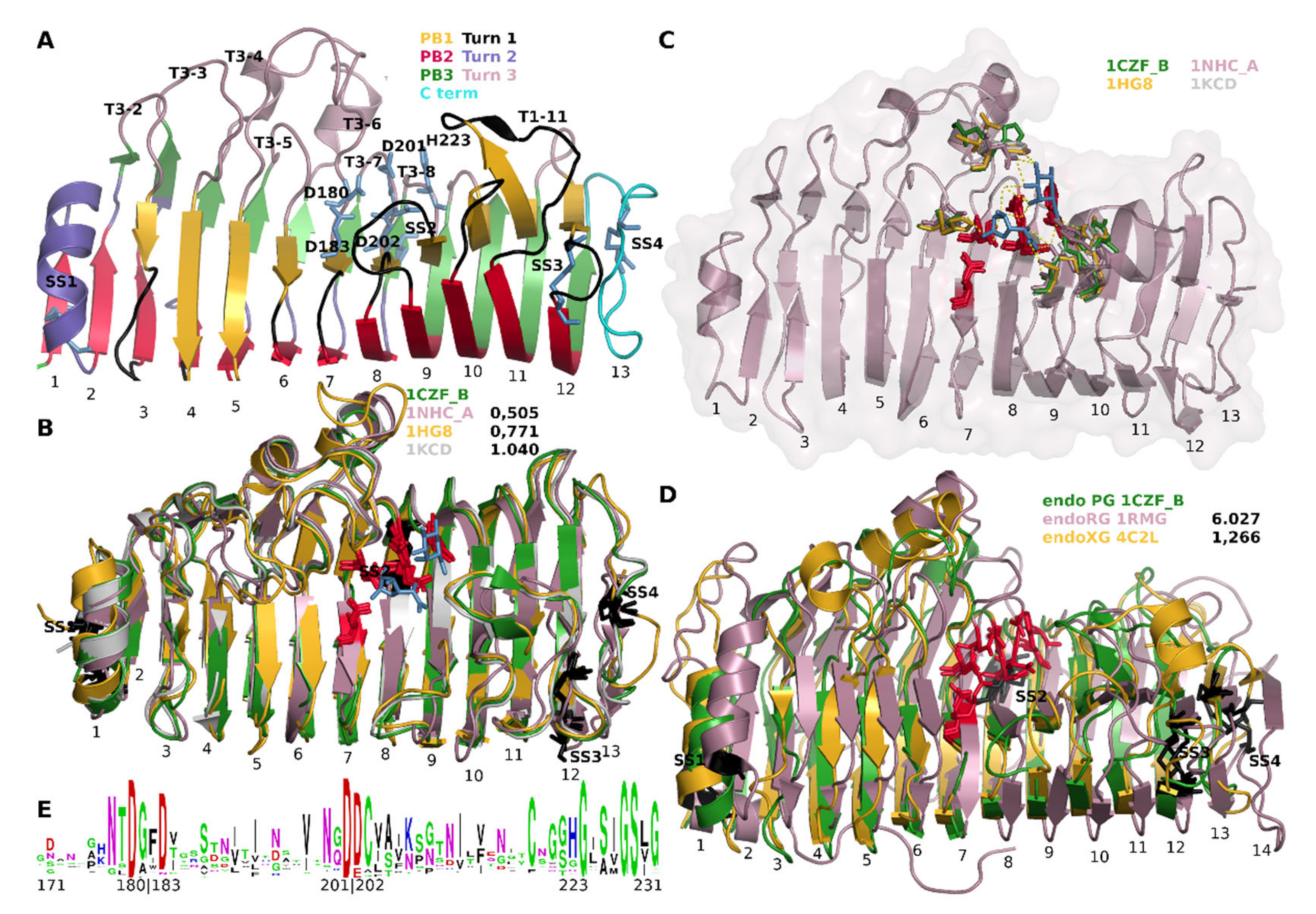 Jof 08 00217 g001 Jof 08 00217 g001