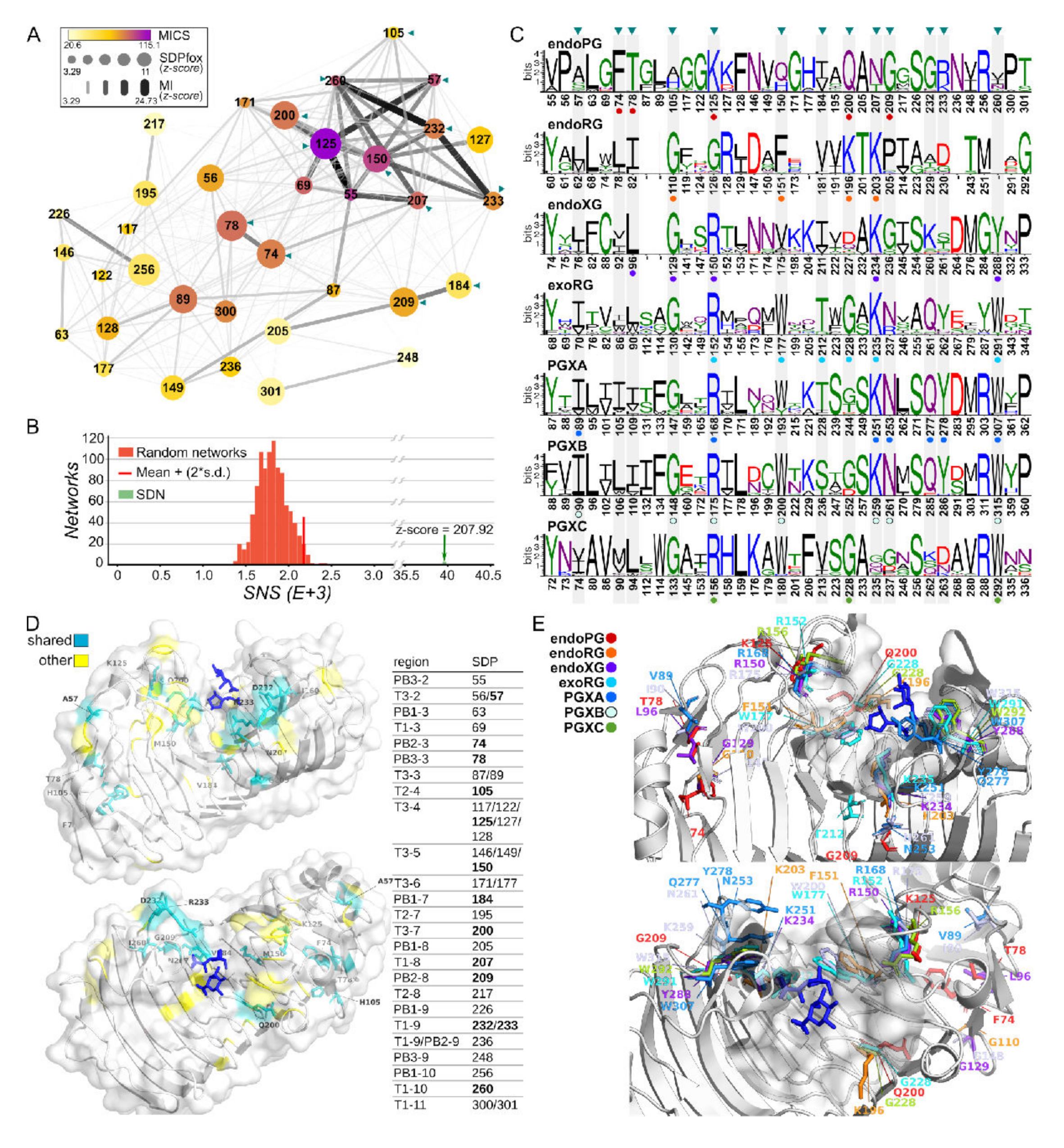 Jof 08 00217 g006 Jof 08 00217 g006