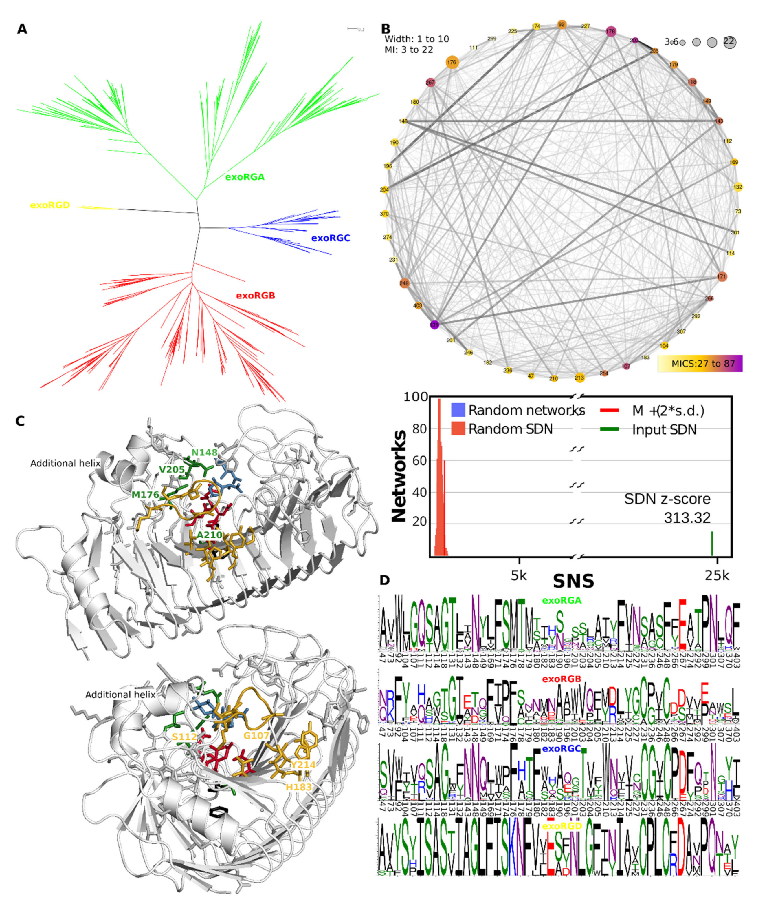 Jof 08 00217 g009 Jof 08 00217 g009