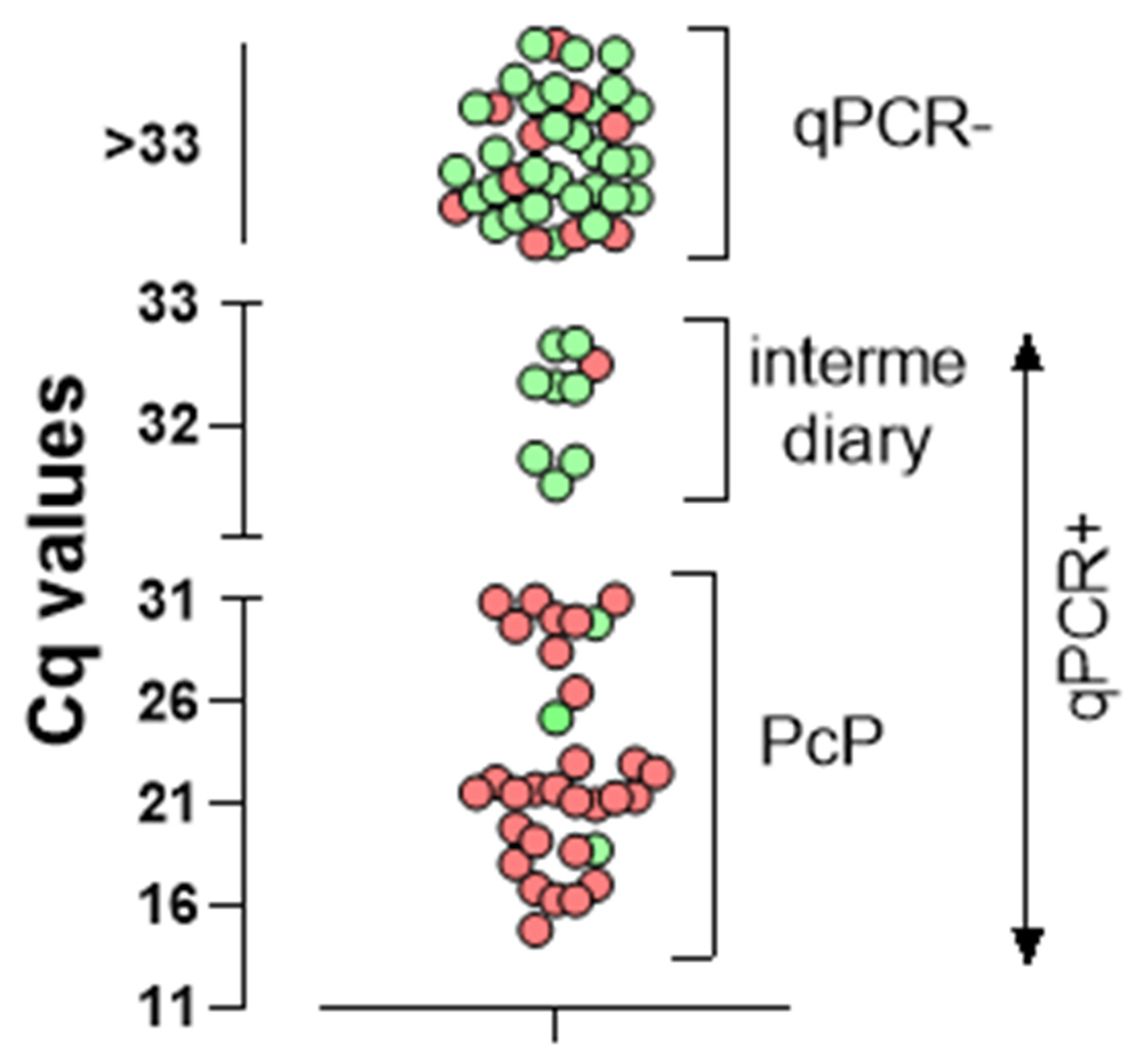 Jof 08 00222 g001 Jof 08 00222 g001