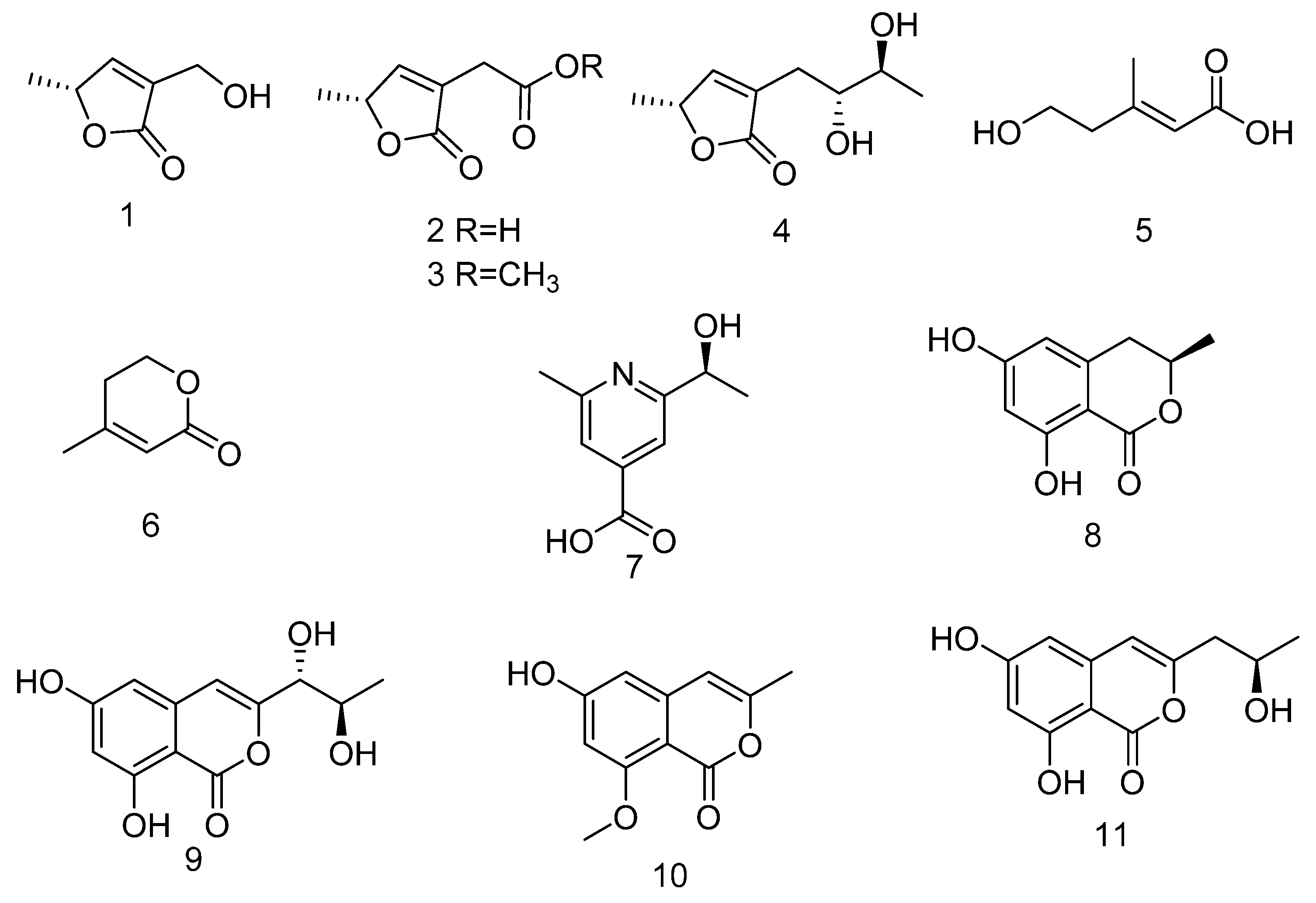 Jof 08 00232 g001 550
