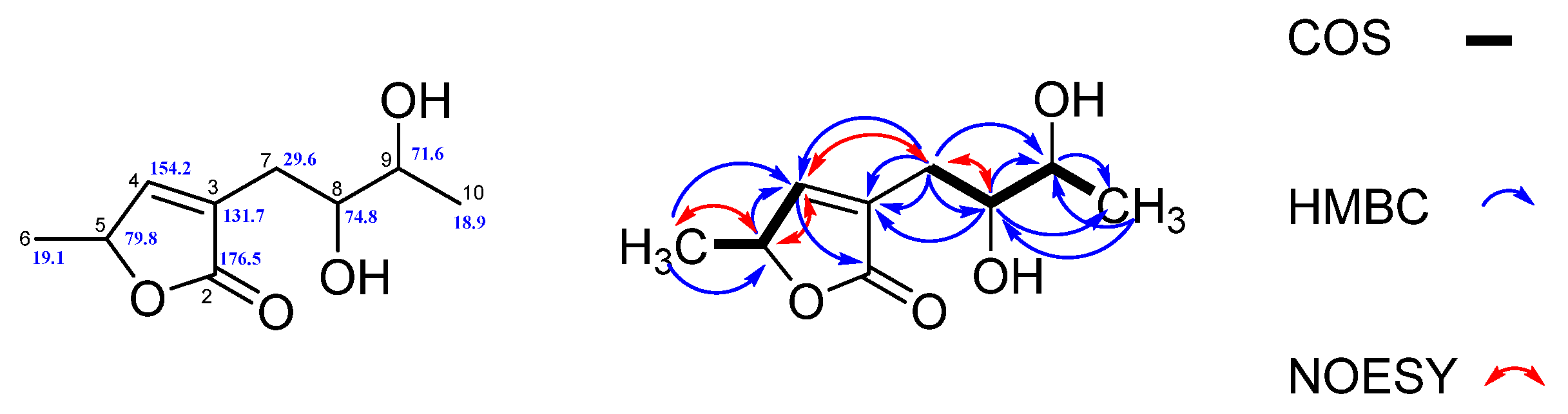 Jof 08 00232 g002 550