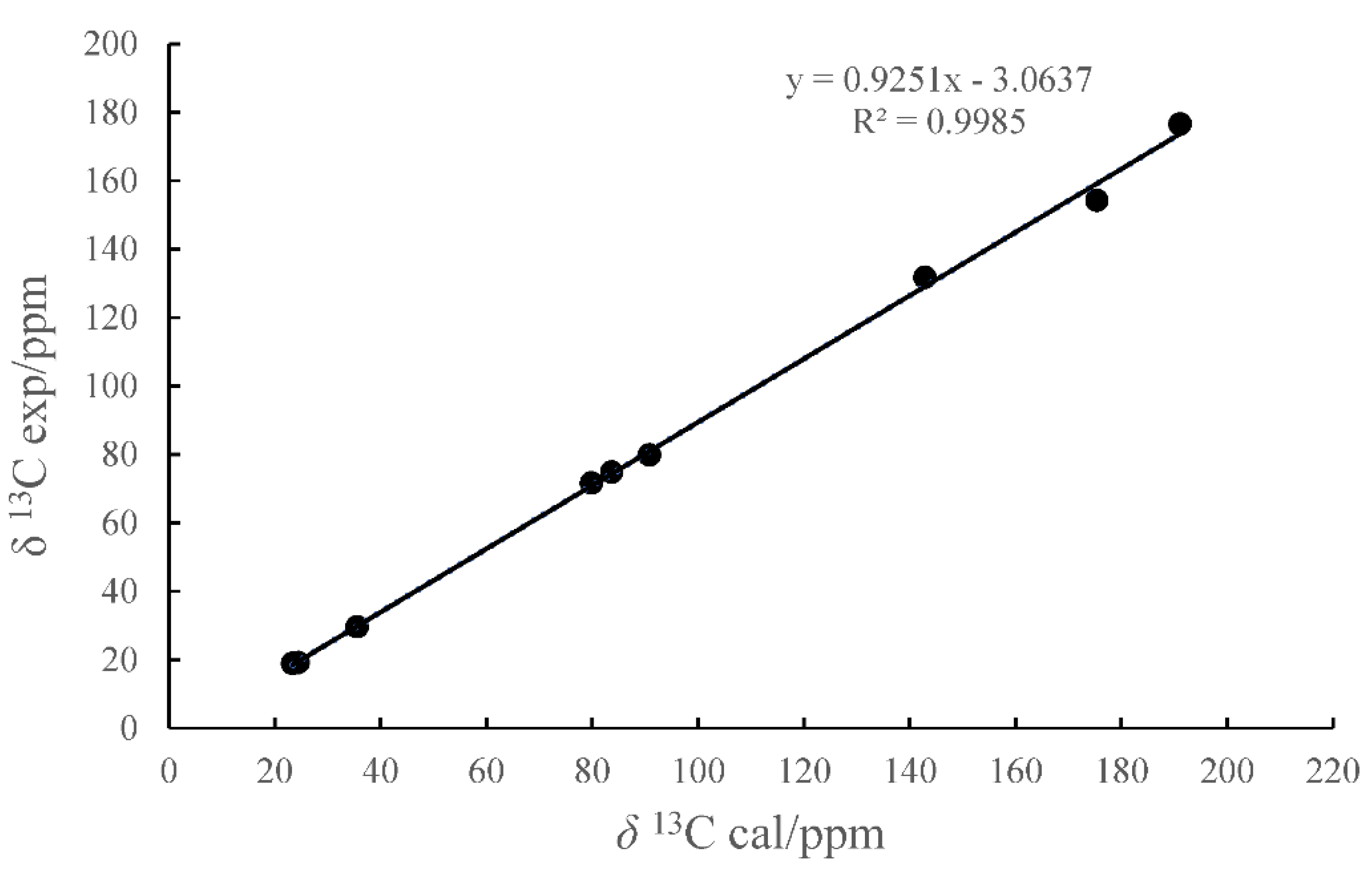Jof 08 00232 g004 550