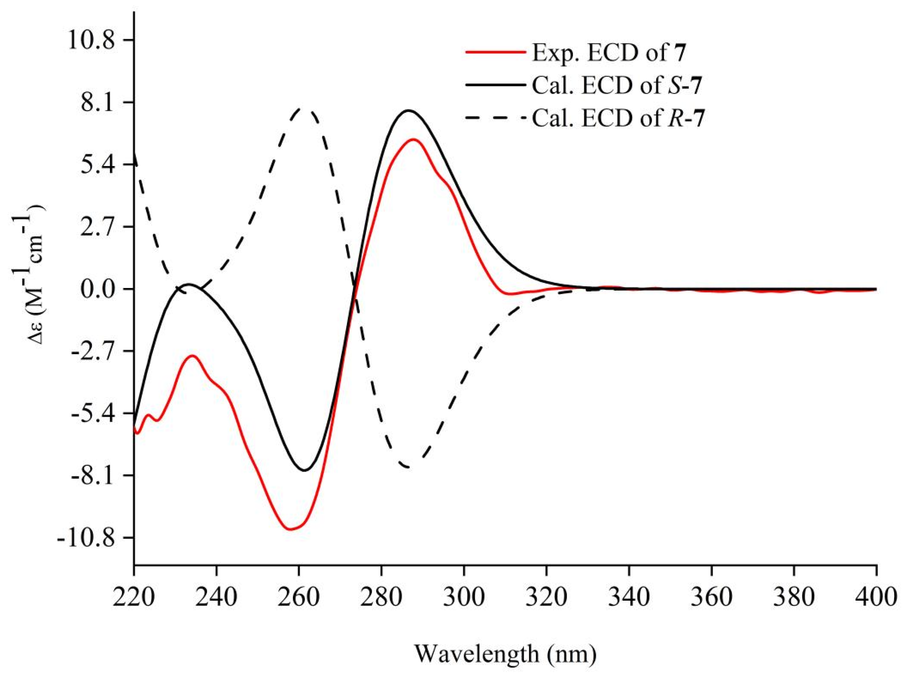 Jof 08 00232 g006 550