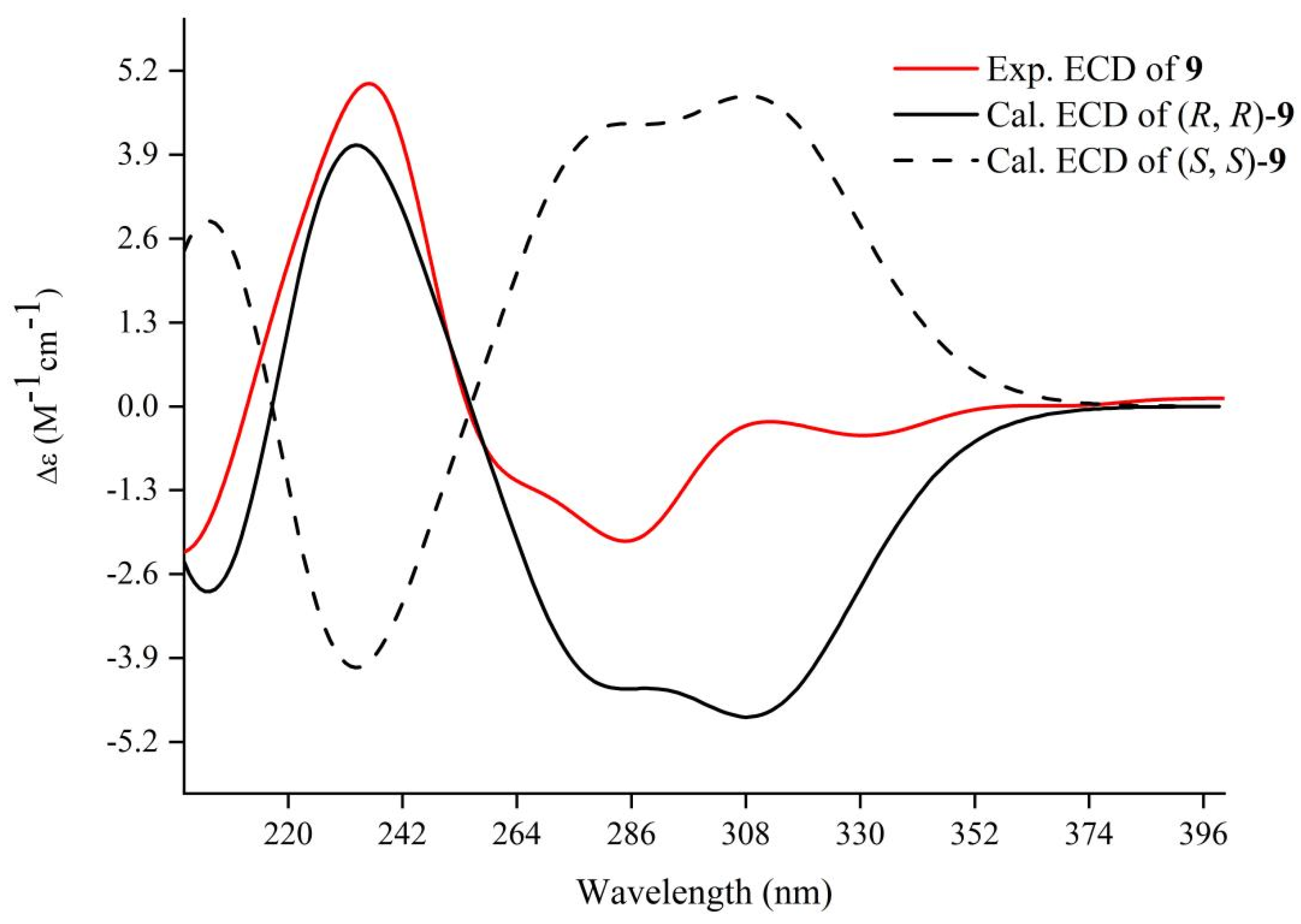 Jof 08 00232 g008 550