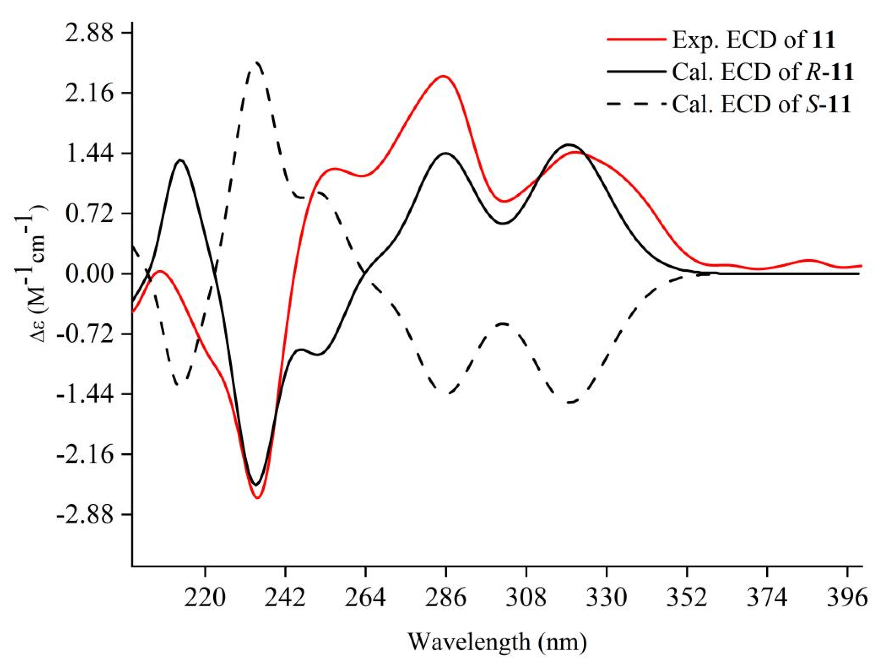 Jof 08 00232 g009 550