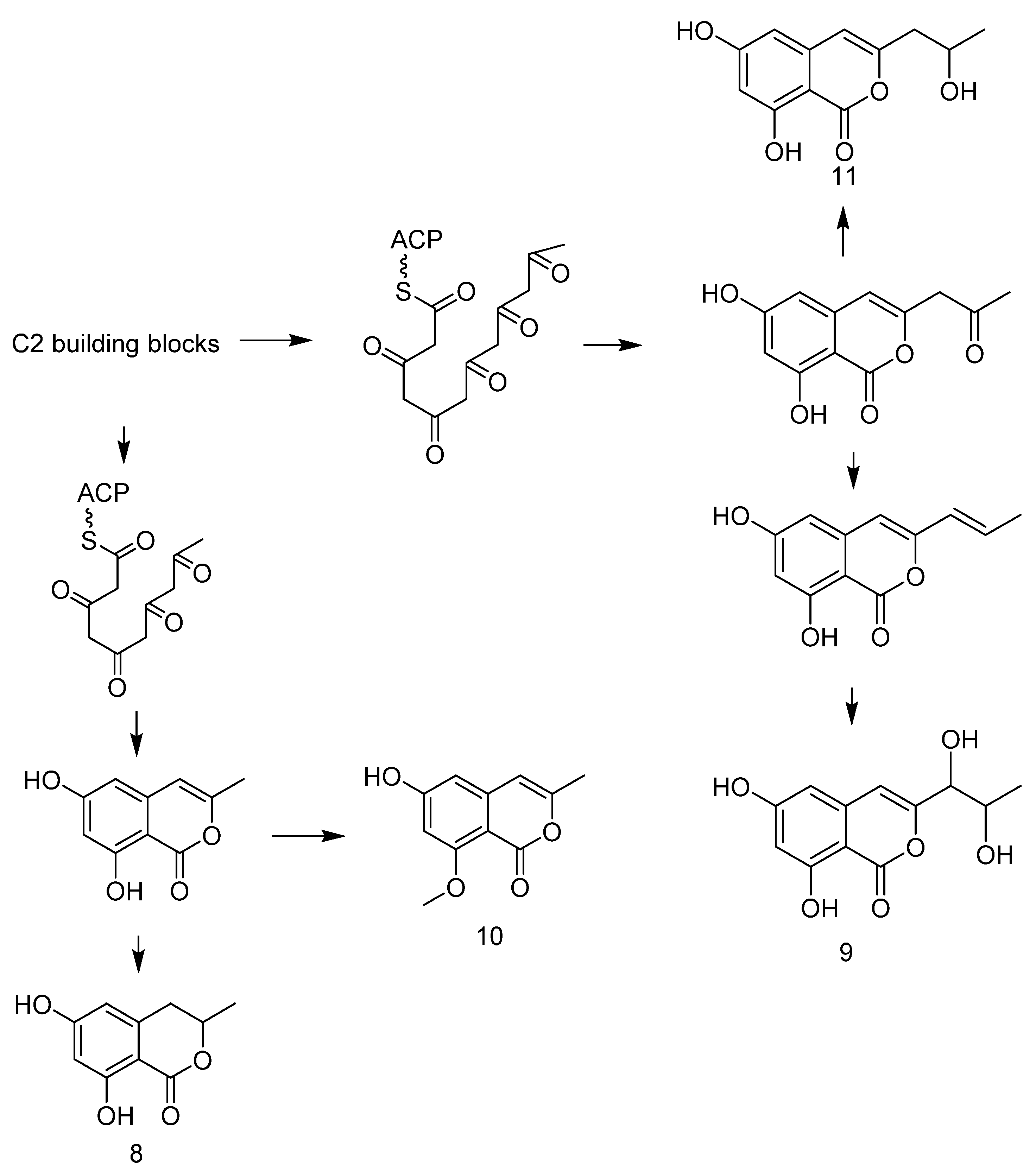 Jof 08 00232 sch002 550
