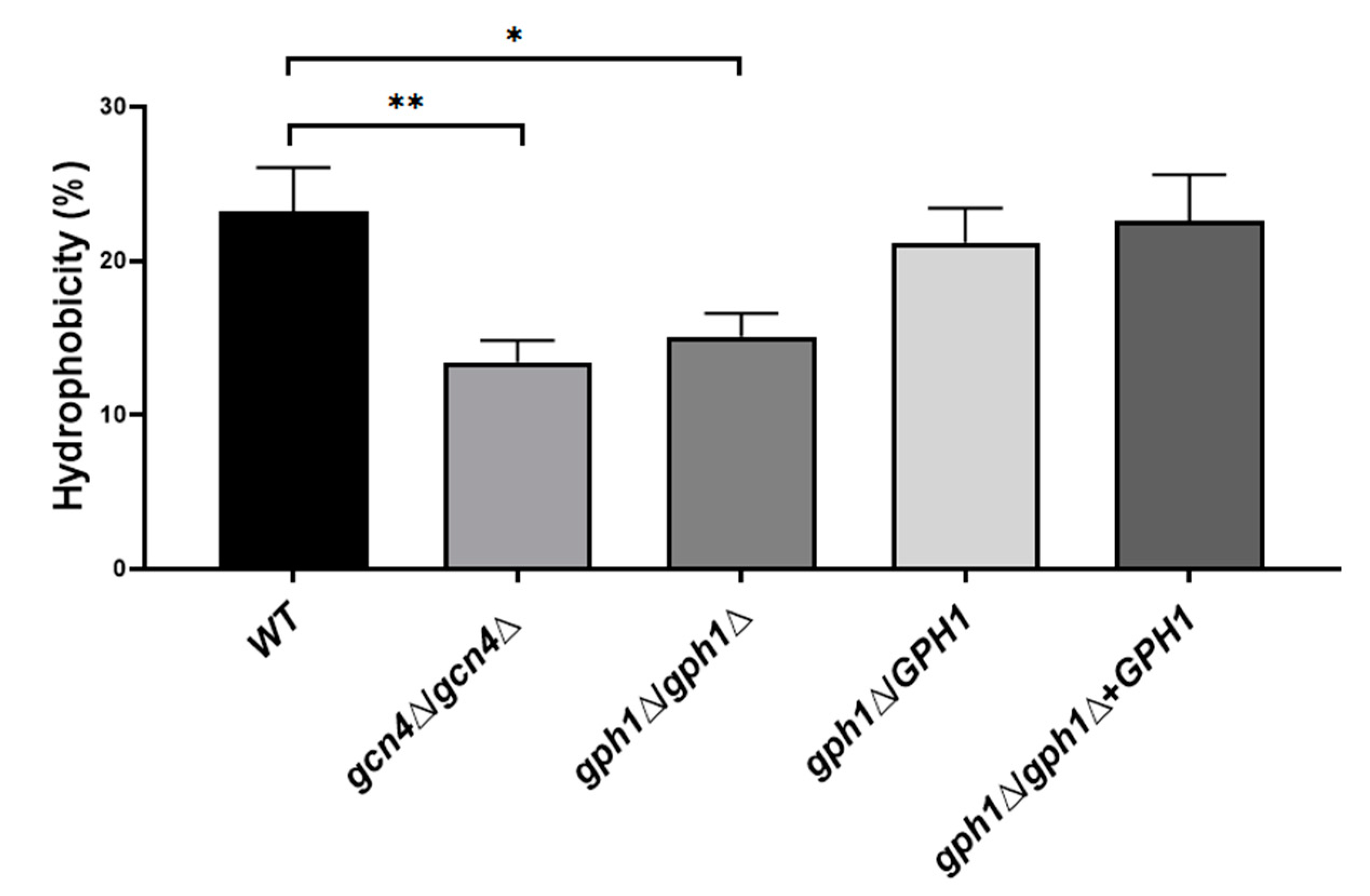 Jof 08 00233 g004 Jof 08 00233 g004