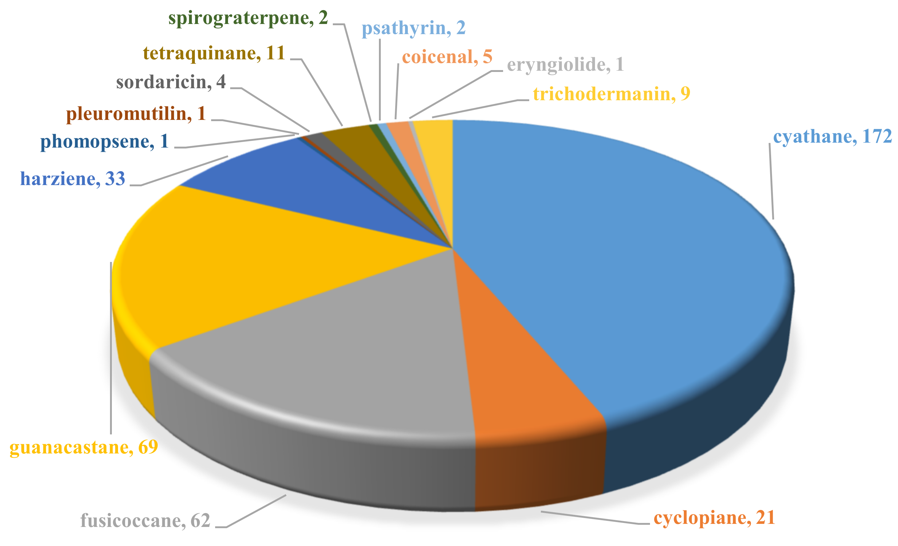 Jof 08 00244 ch001 Jof 08 00244 ch001
