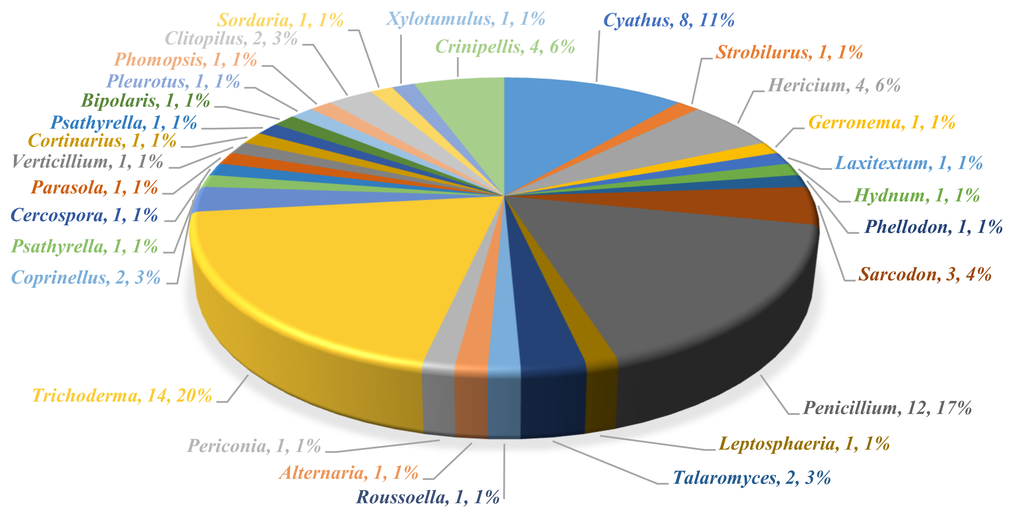 Jof 08 00244 ch002 Jof 08 00244 ch002
