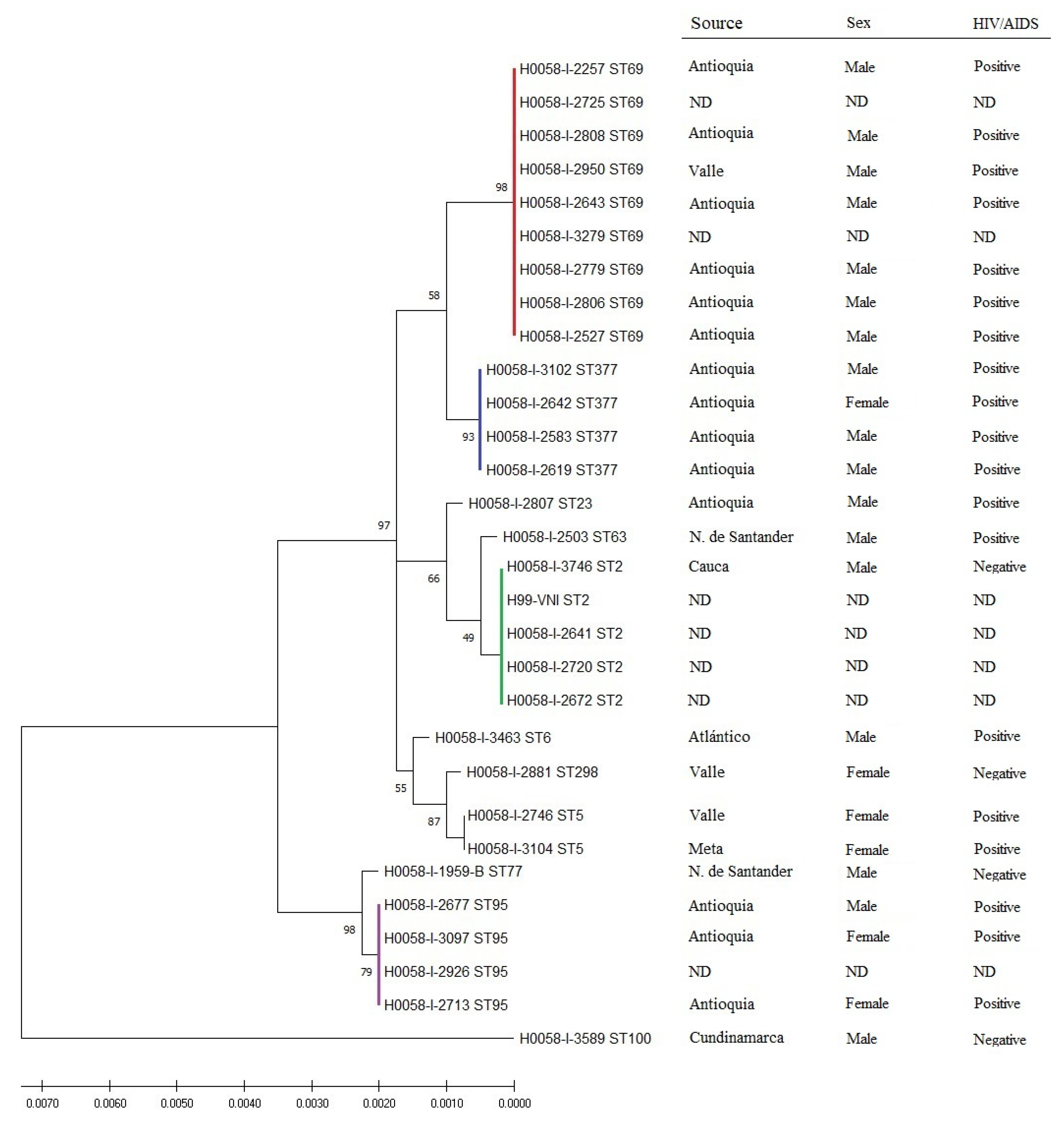 Jof 08 00245 g001 Jof 08 00245 g001