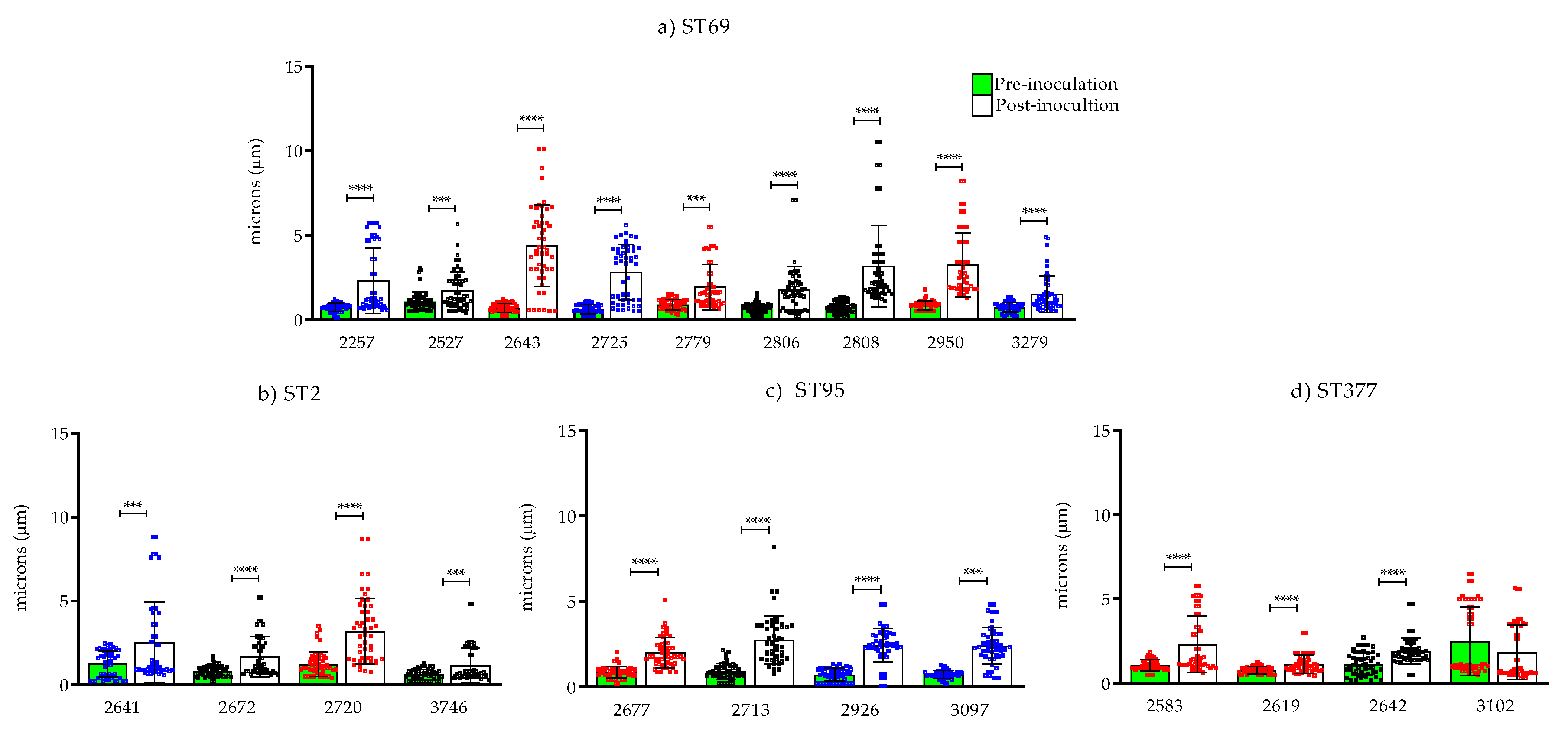Jof 08 00245 g003 Jof 08 00245 g003
