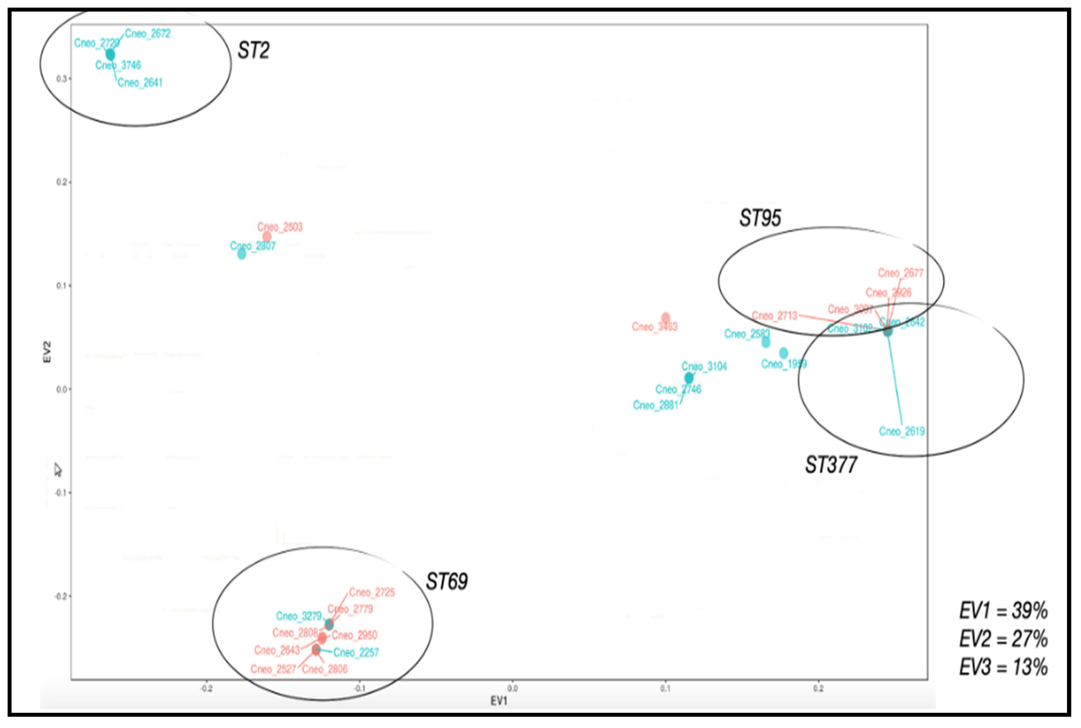 Jof 08 00245 g007 Jof 08 00245 g007