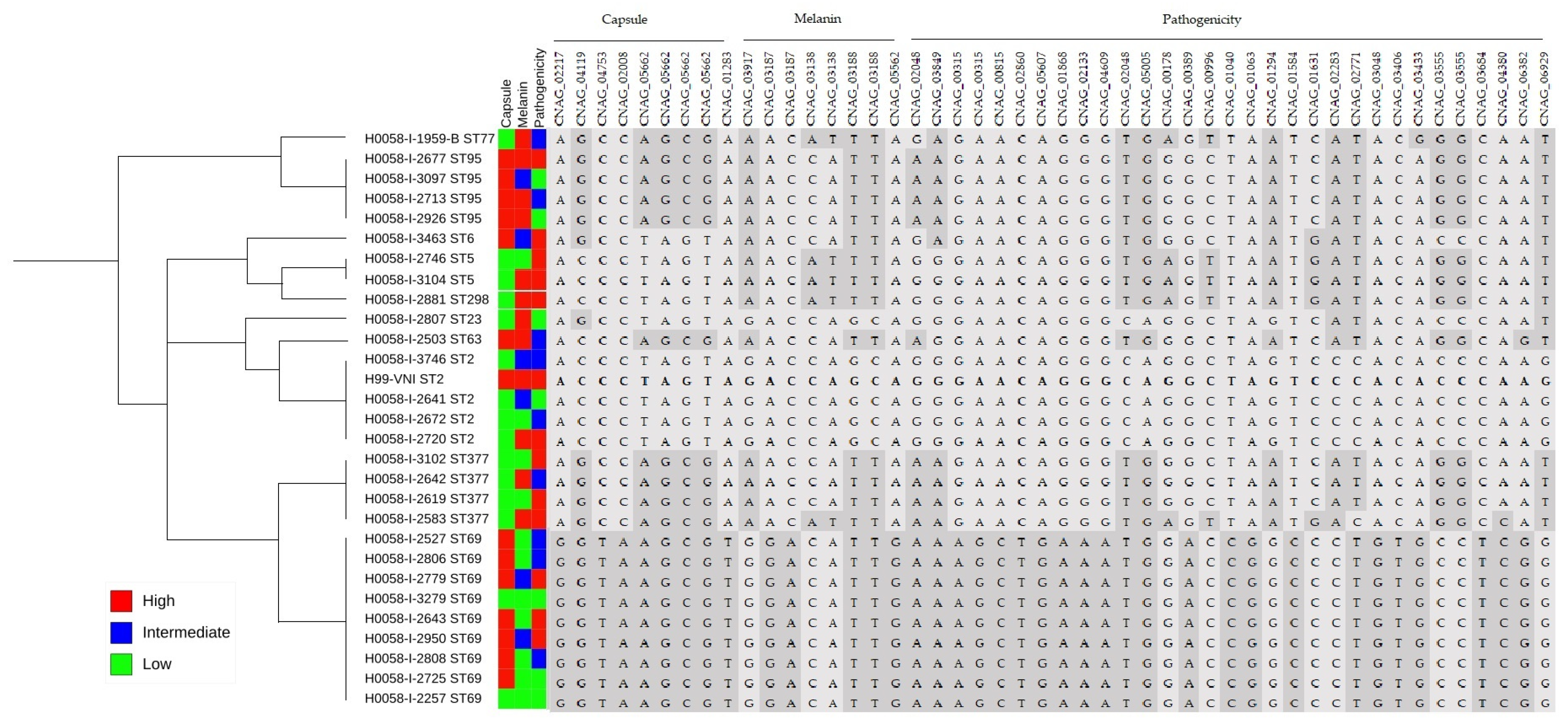 Jof 08 00245 g008 Jof 08 00245 g008
