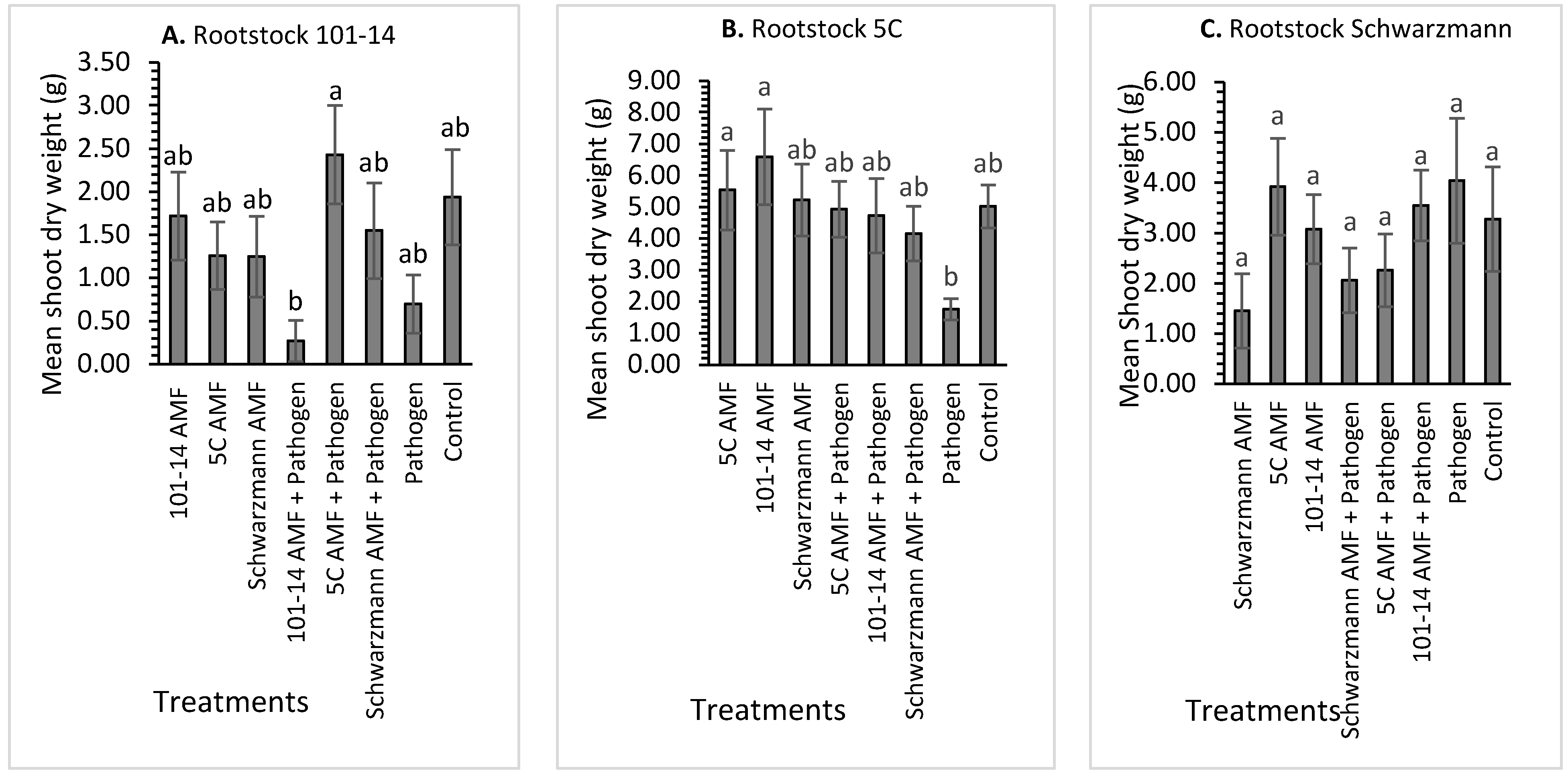Jof 08 00250 g002 Jof 08 00250 g002