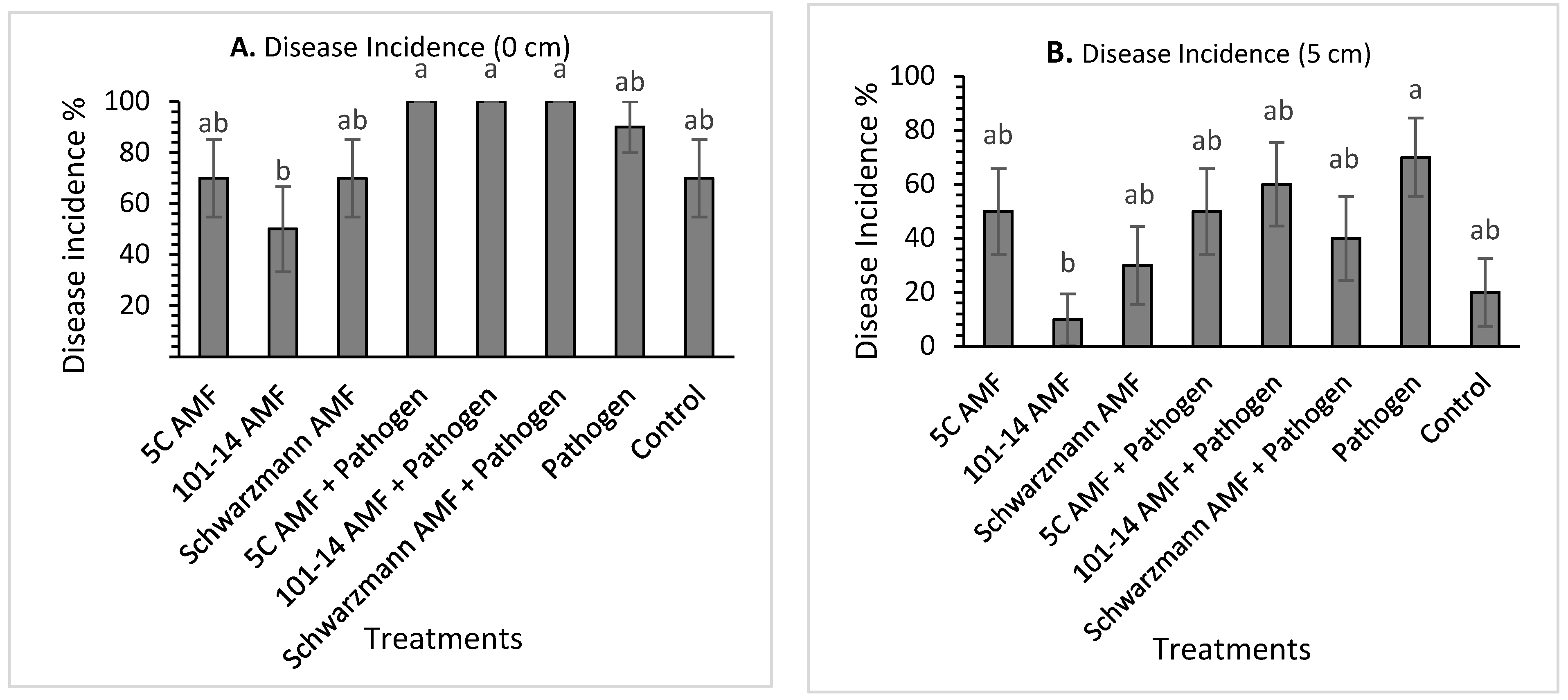 Jof 08 00250 g005 Jof 08 00250 g005