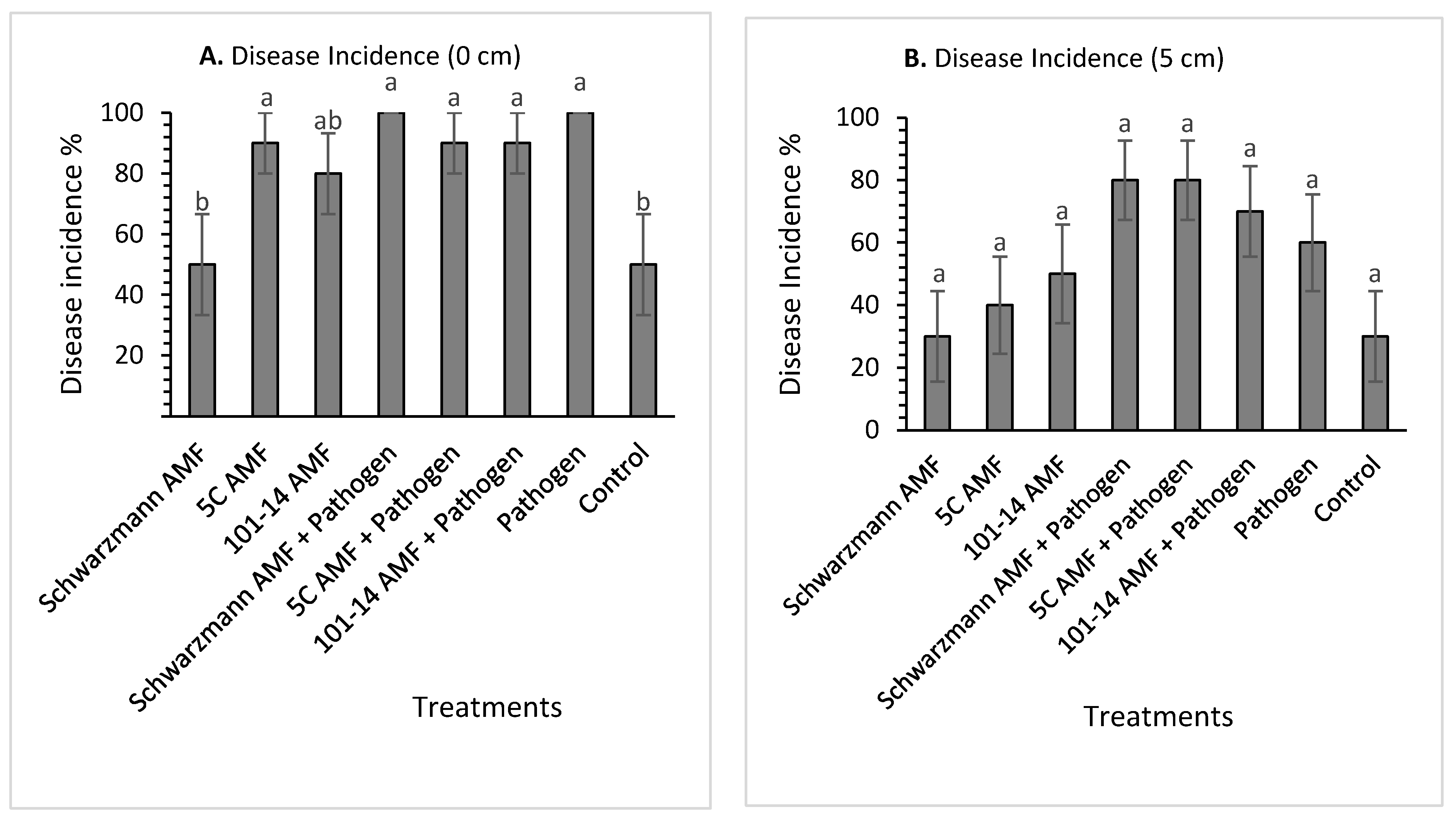 Jof 08 00250 g006 Jof 08 00250 g006