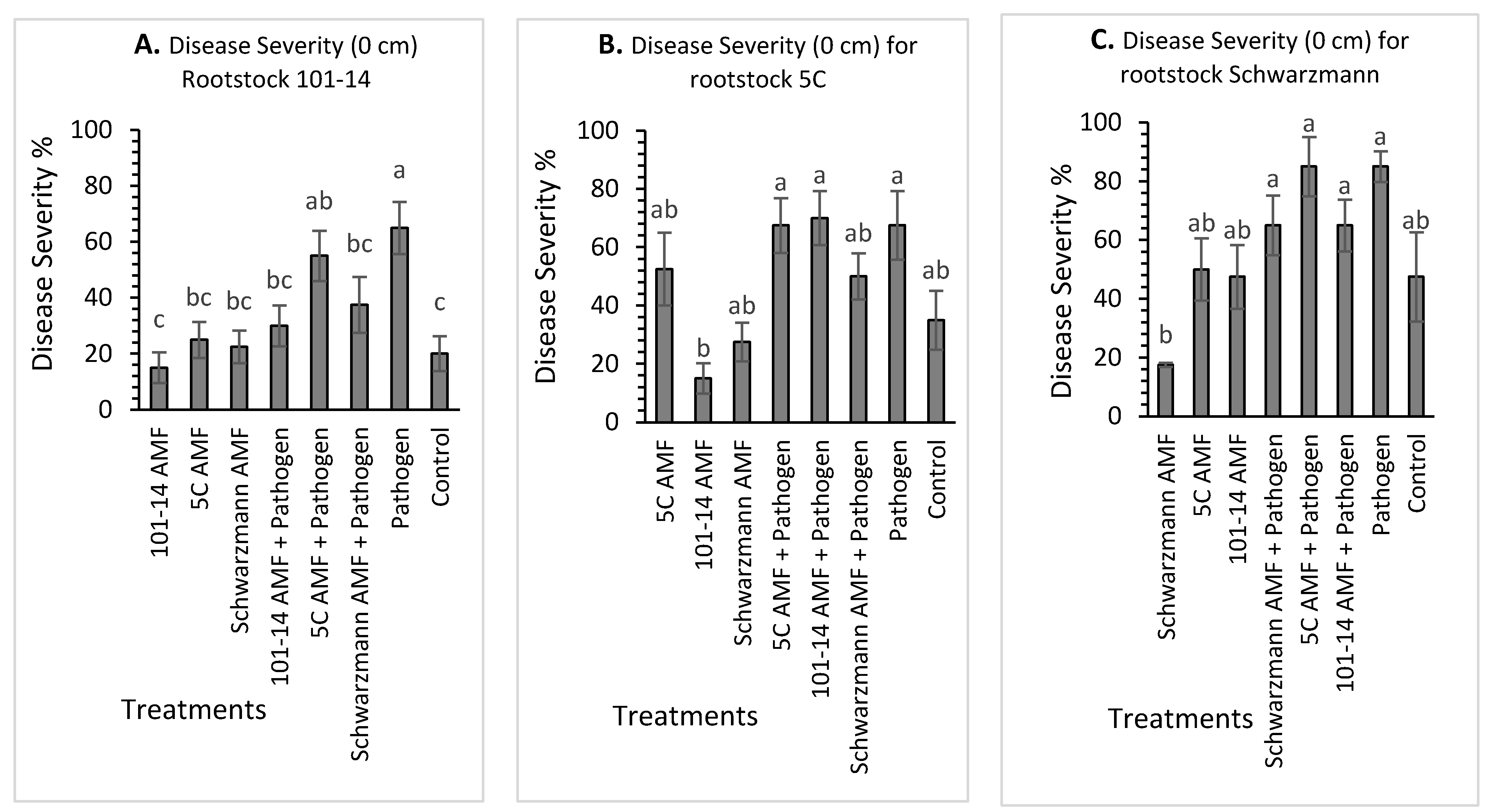 Jof 08 00250 g007 Jof 08 00250 g007