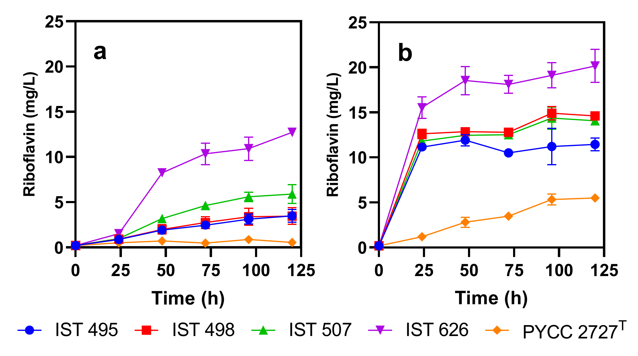 Jof 08 00254 g002 Jof 08 00254 g002