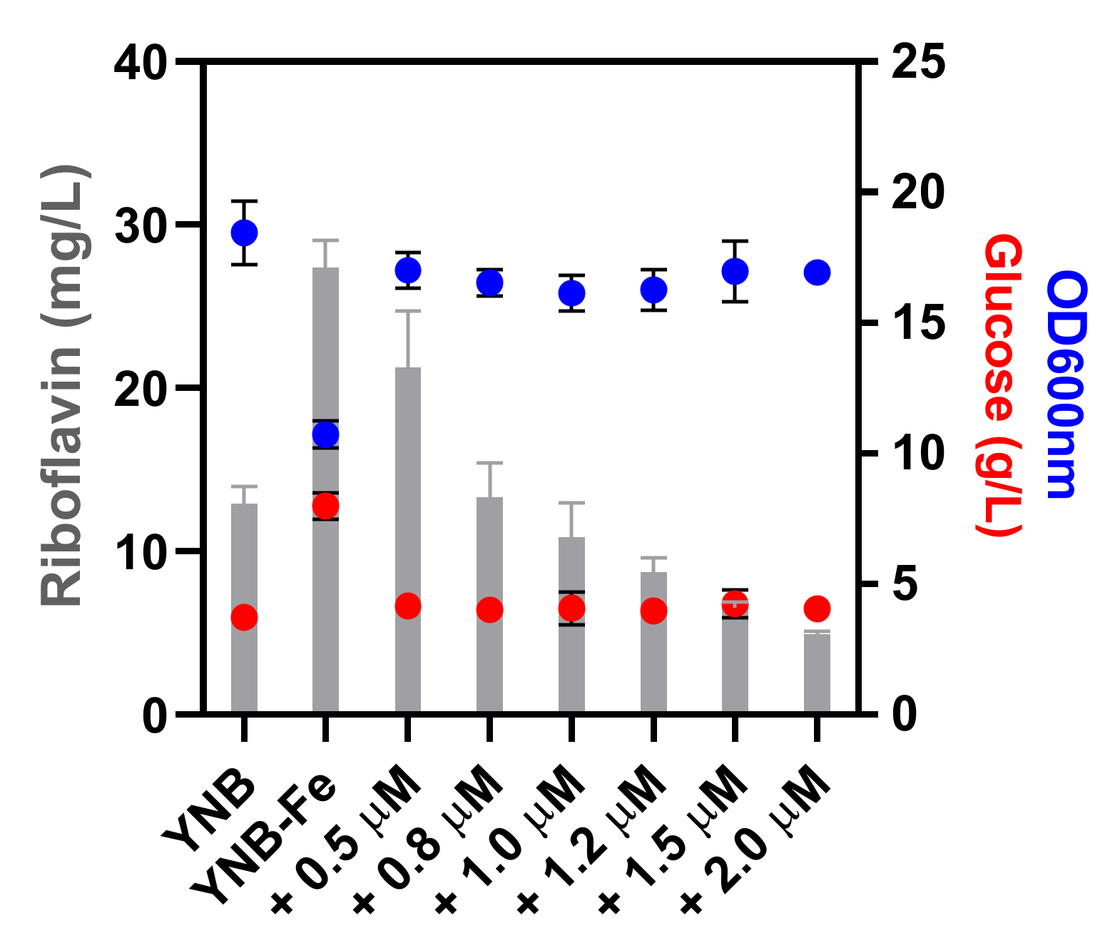 Jof 08 00254 g003 Jof 08 00254 g003
