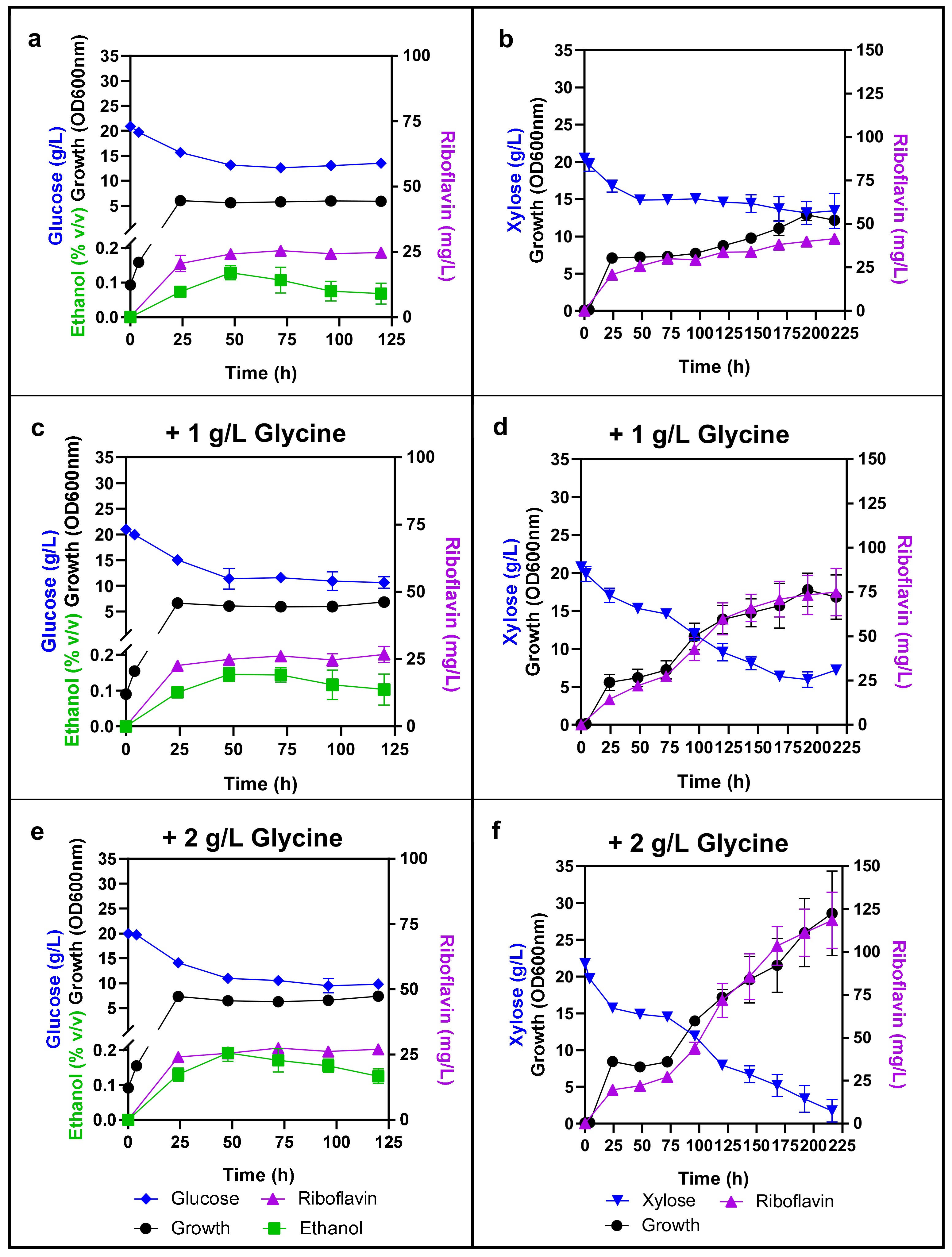 Jof 08 00254 g004 Jof 08 00254 g004