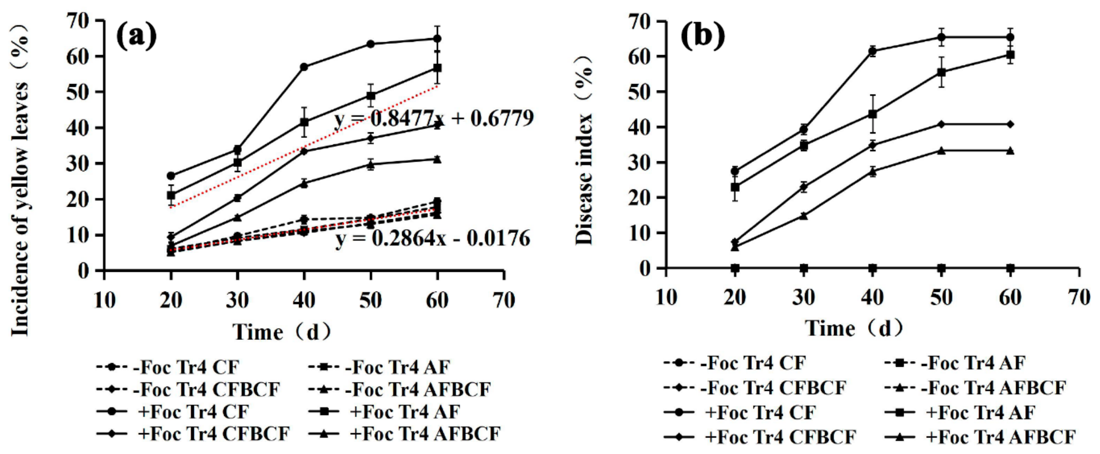 Jof 08 00261 g003 550