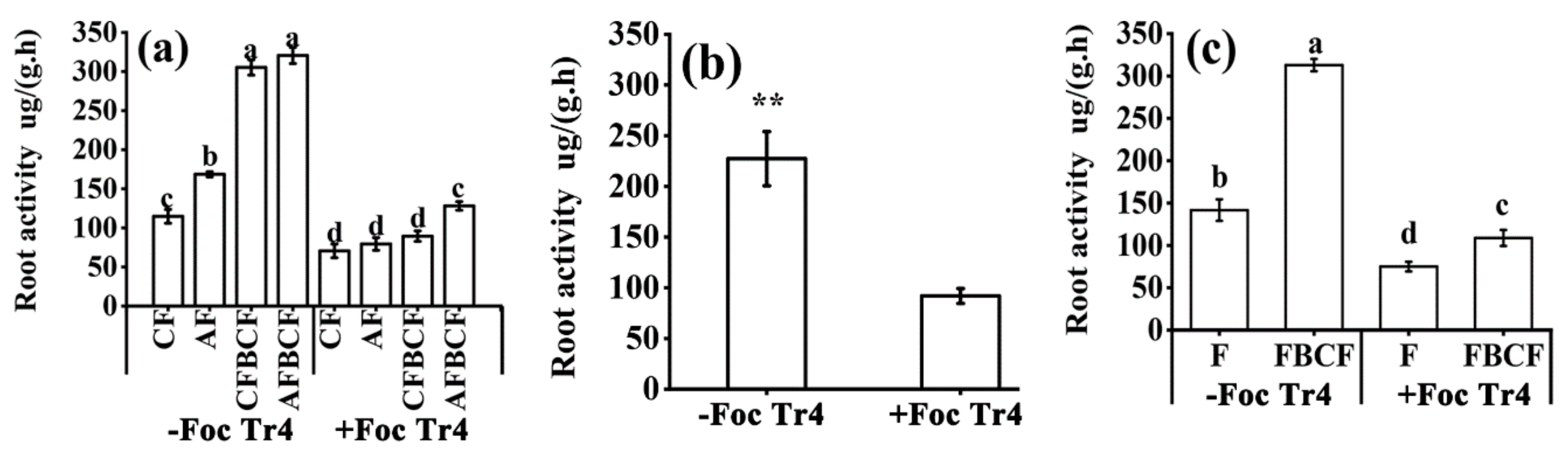 Jof 08 00261 g004 550