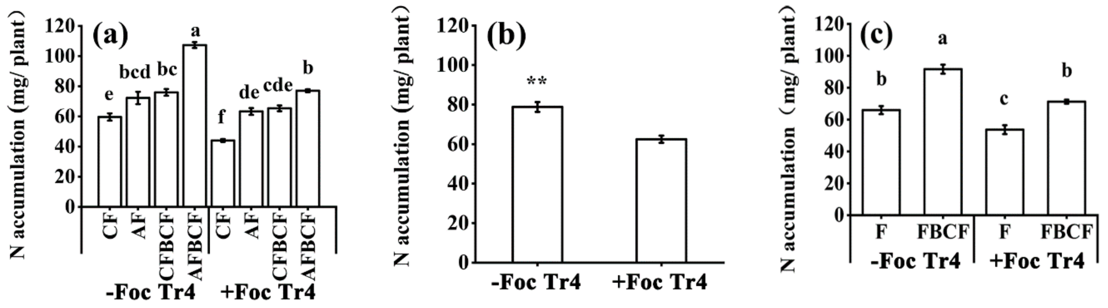 Jof 08 00261 g005 550