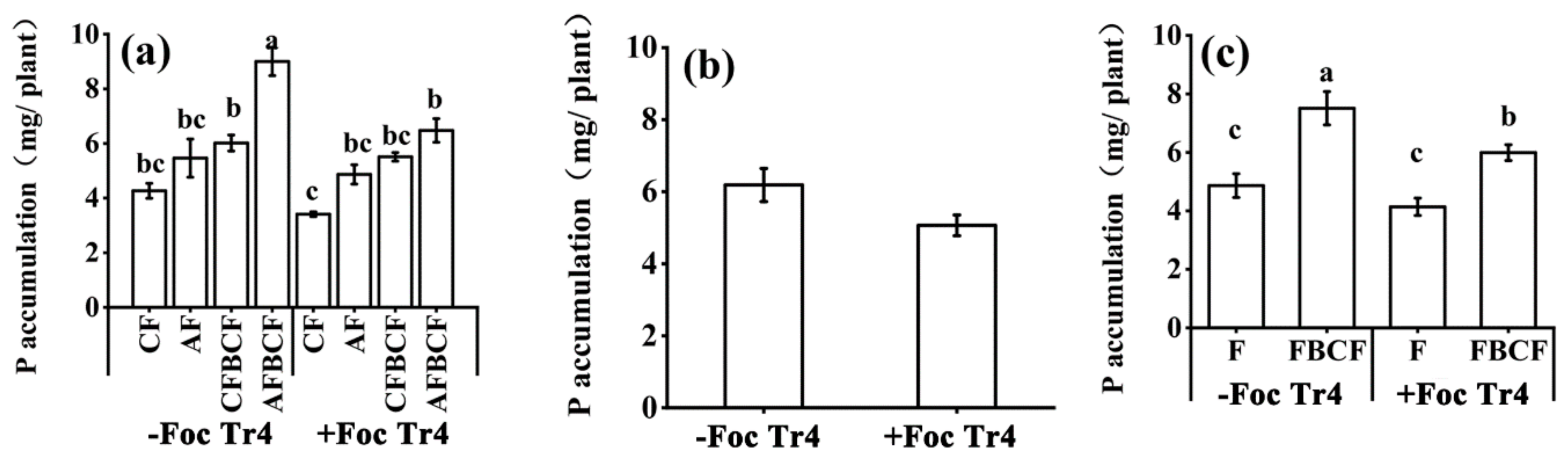 Jof 08 00261 g006 550