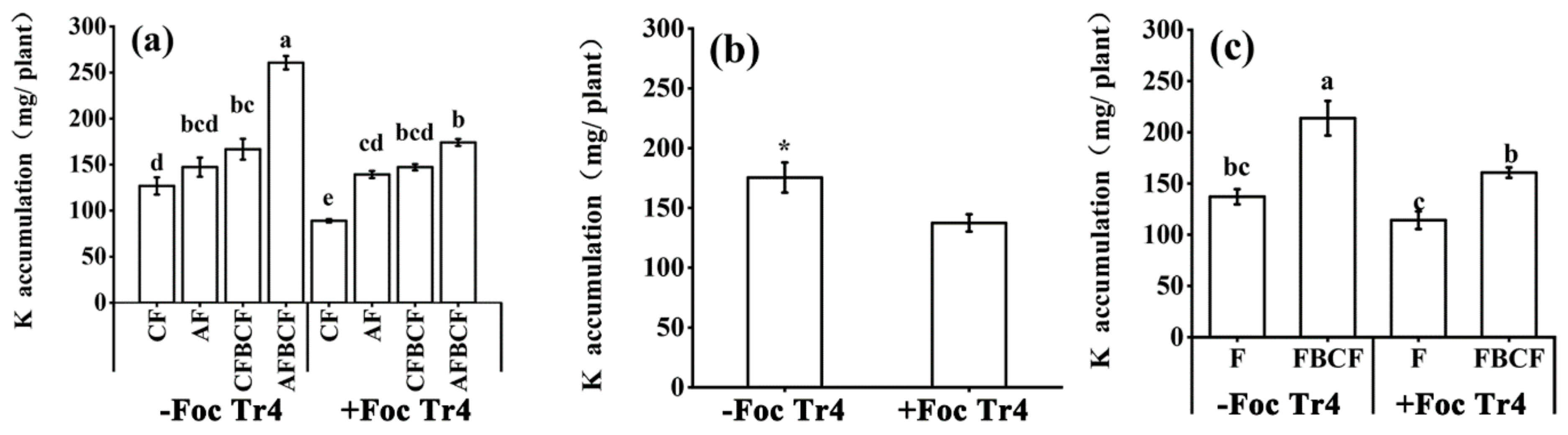 Jof 08 00261 g007 550