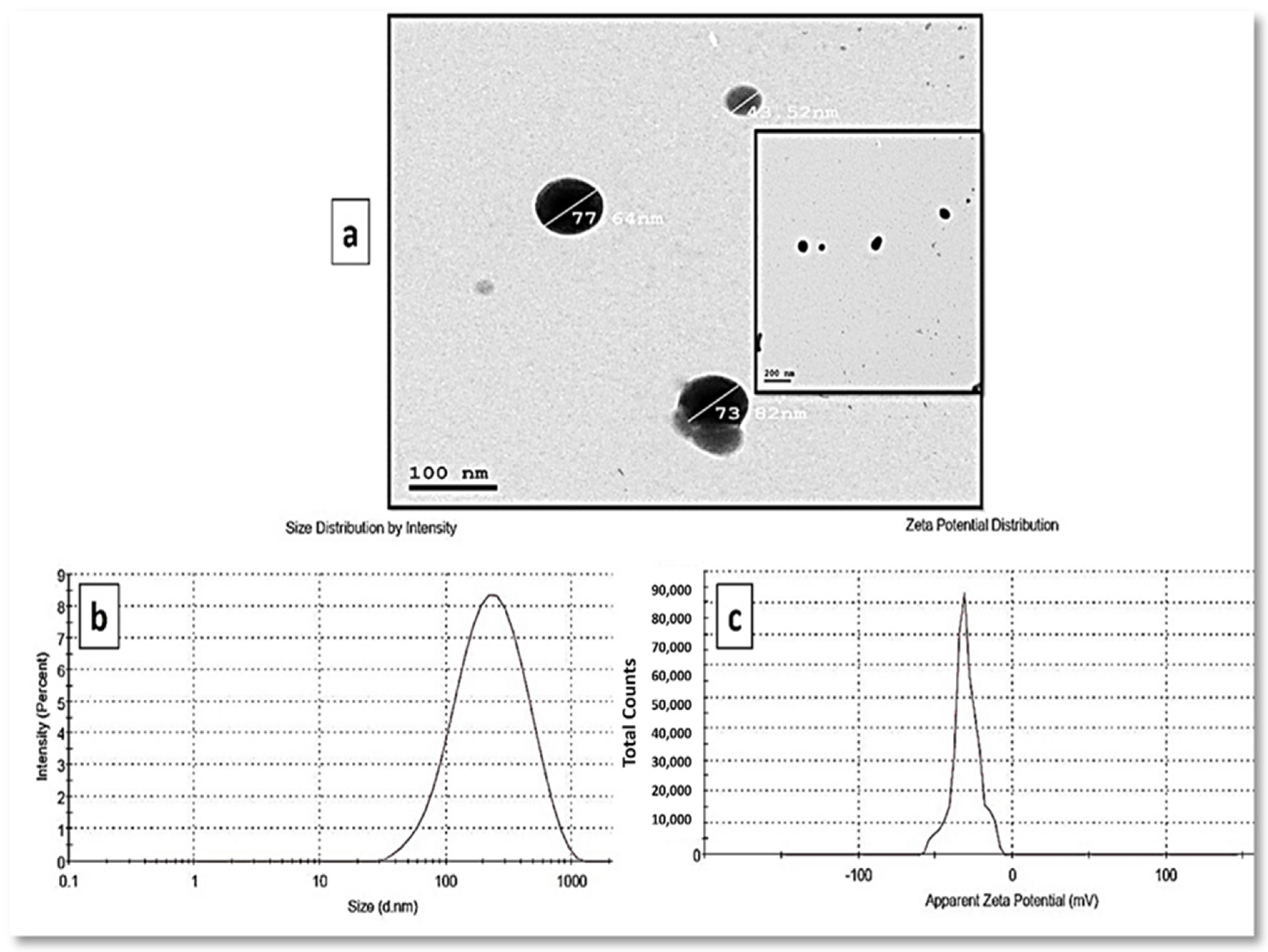 Jof 08 00262 g003 550