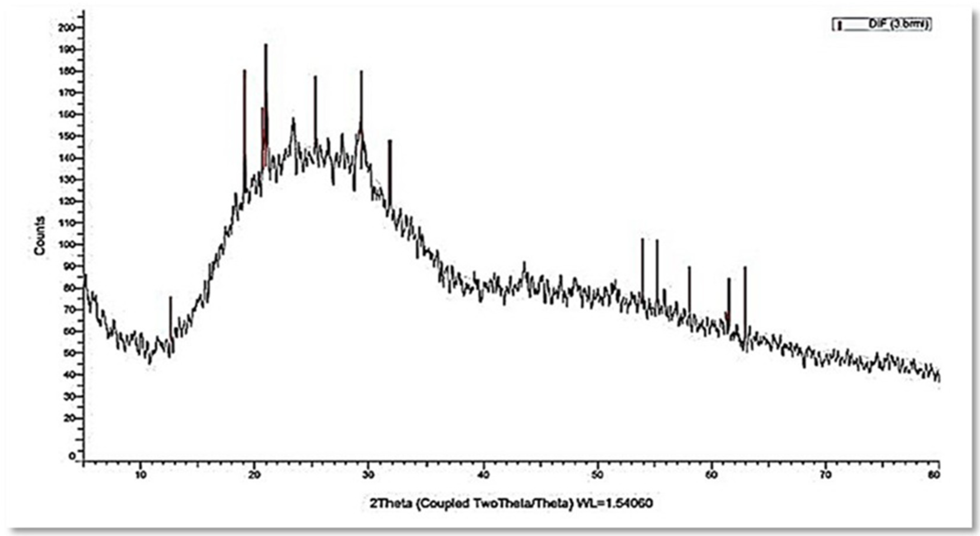 Jof 08 00262 g004 550