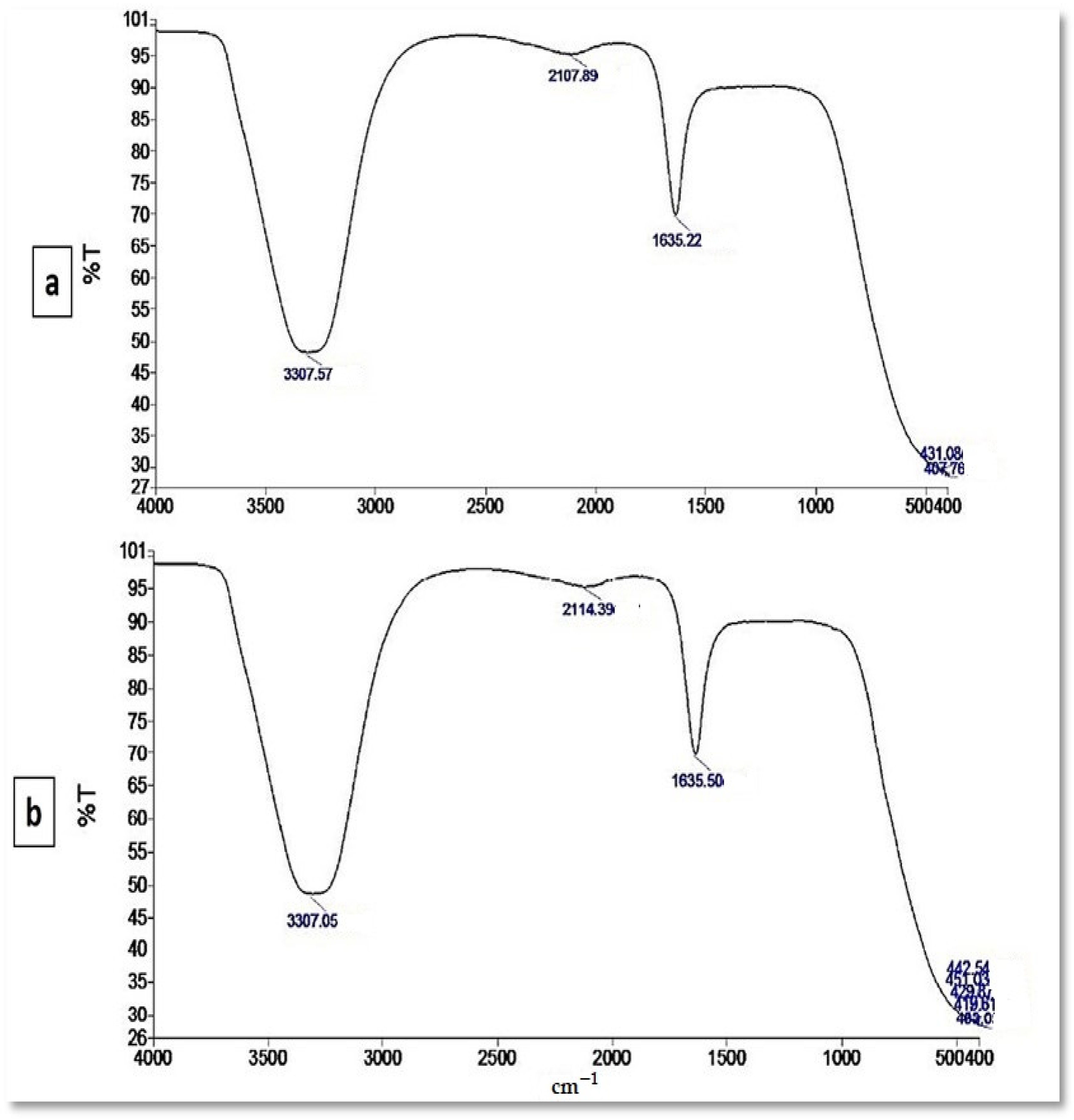 Jof 08 00262 g005 550