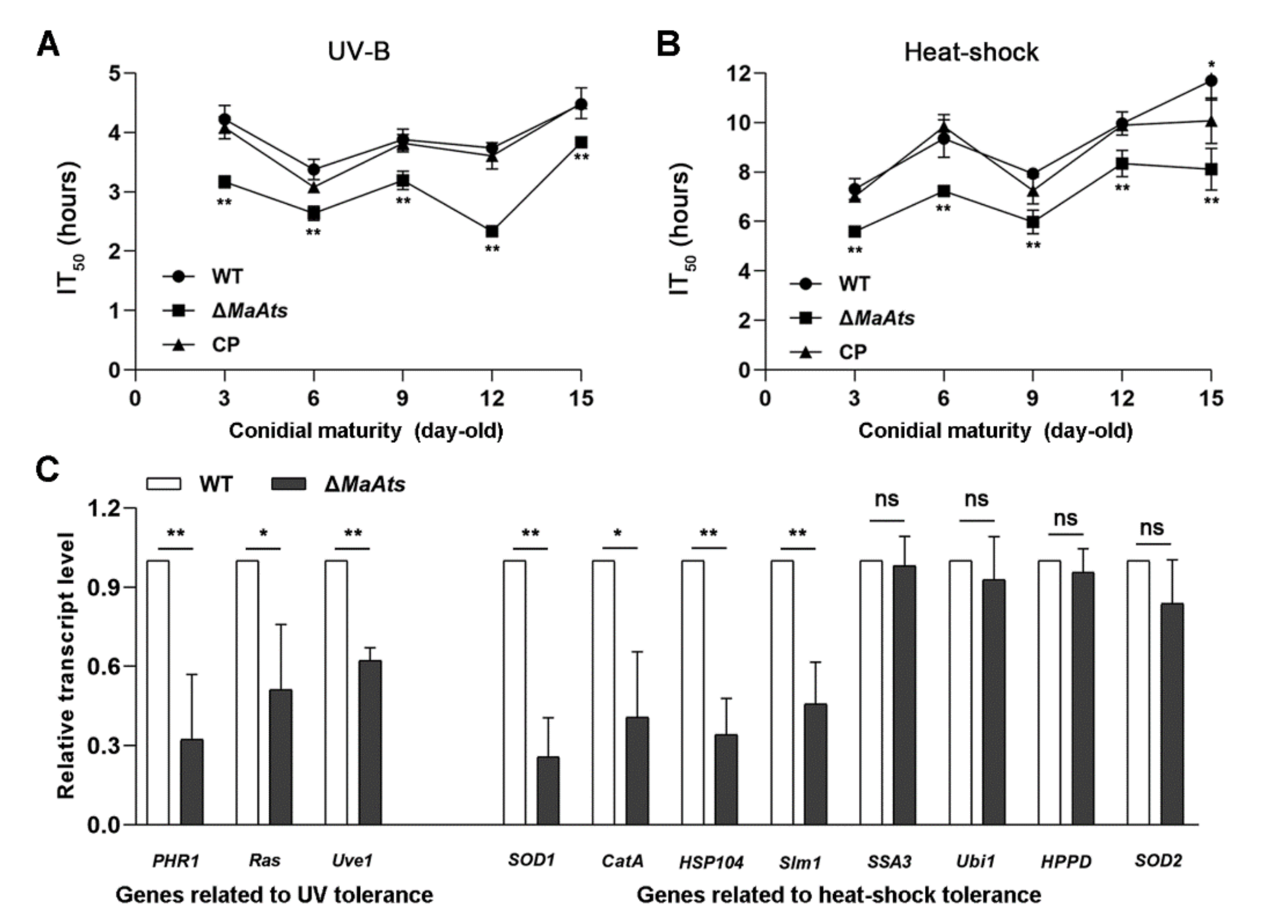Jof 08 00270 g005 Jof 08 00270 g005