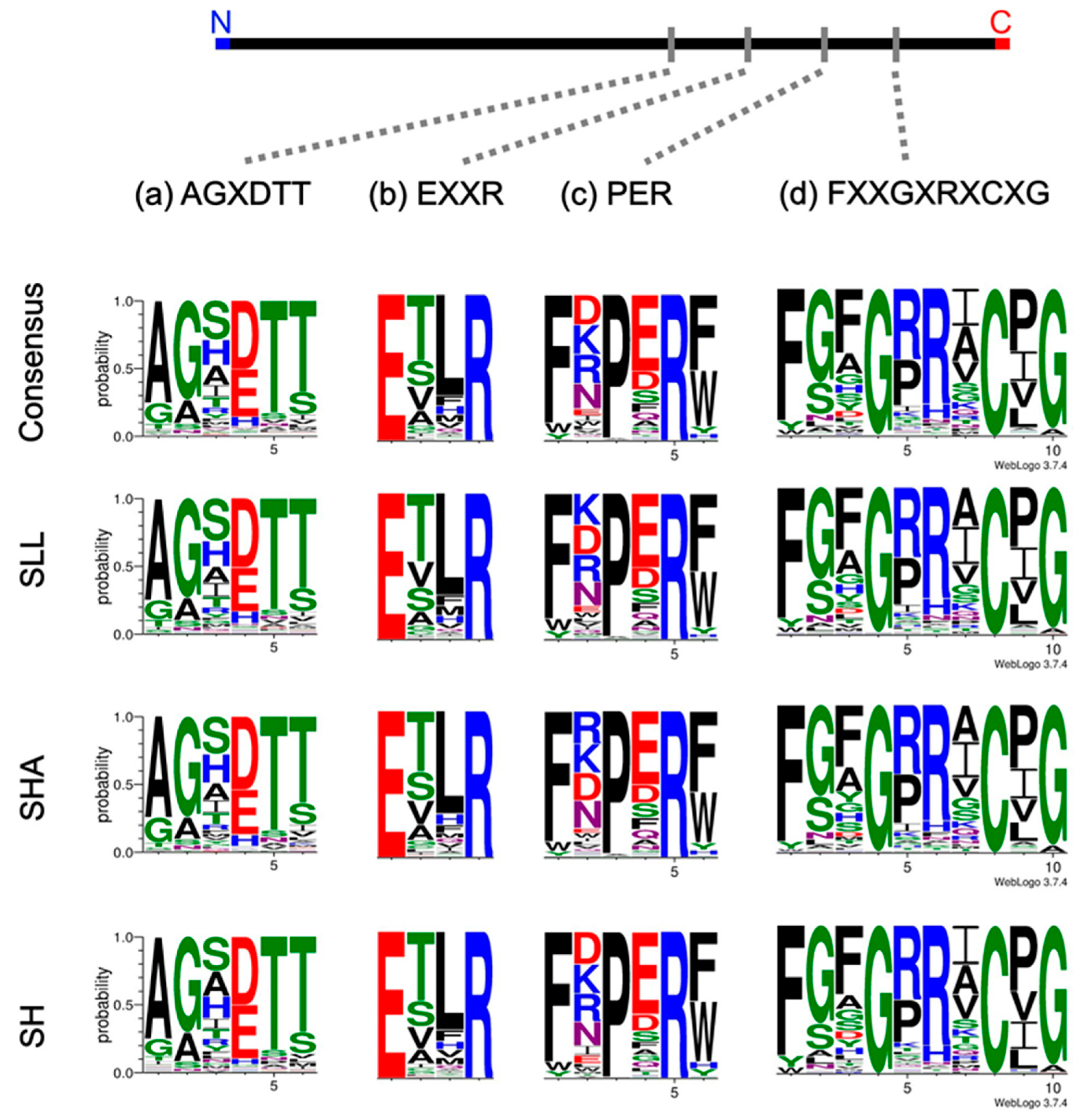 Jof 08 00283 g002 550