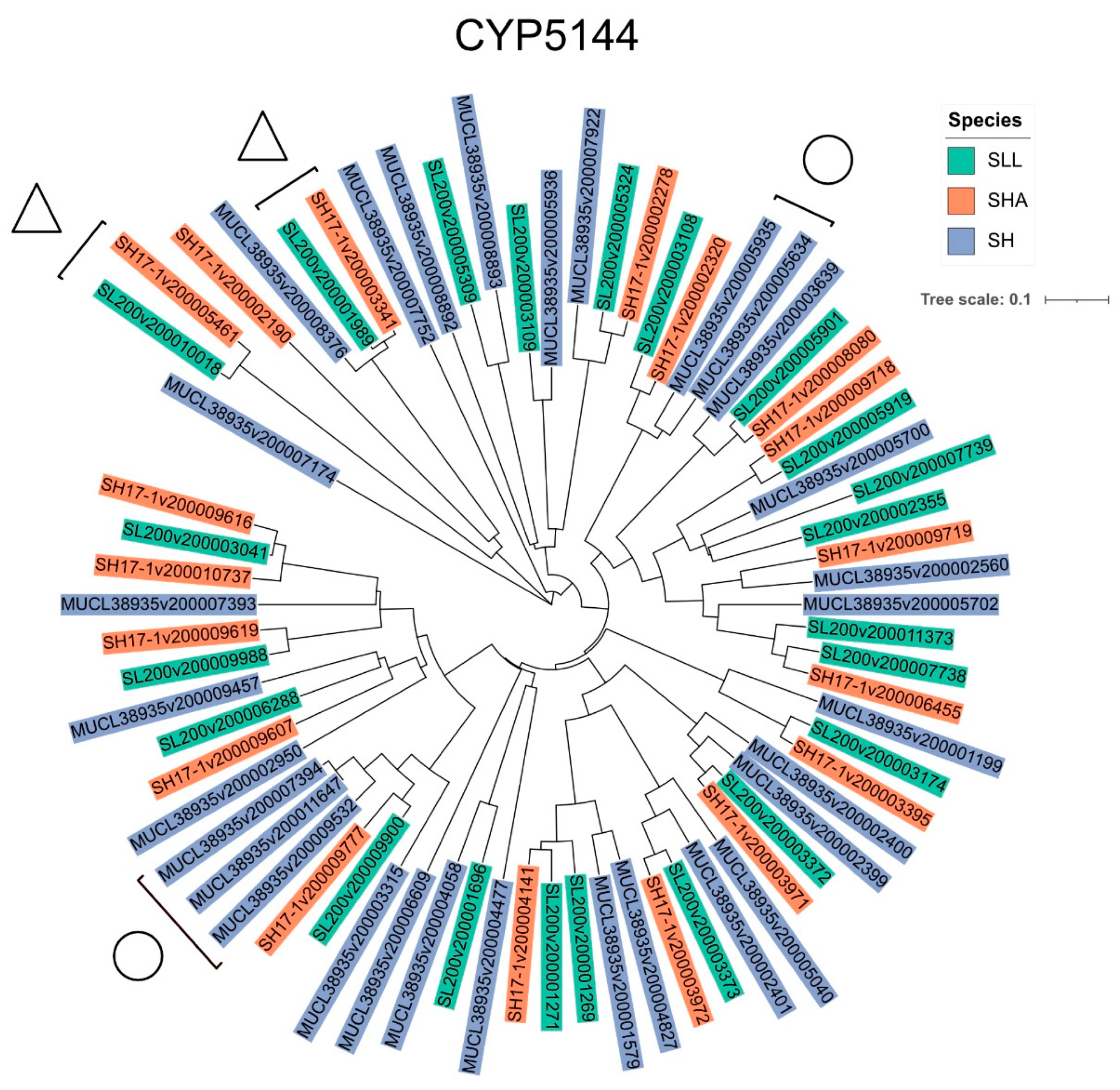 Jof 08 00283 g003 550