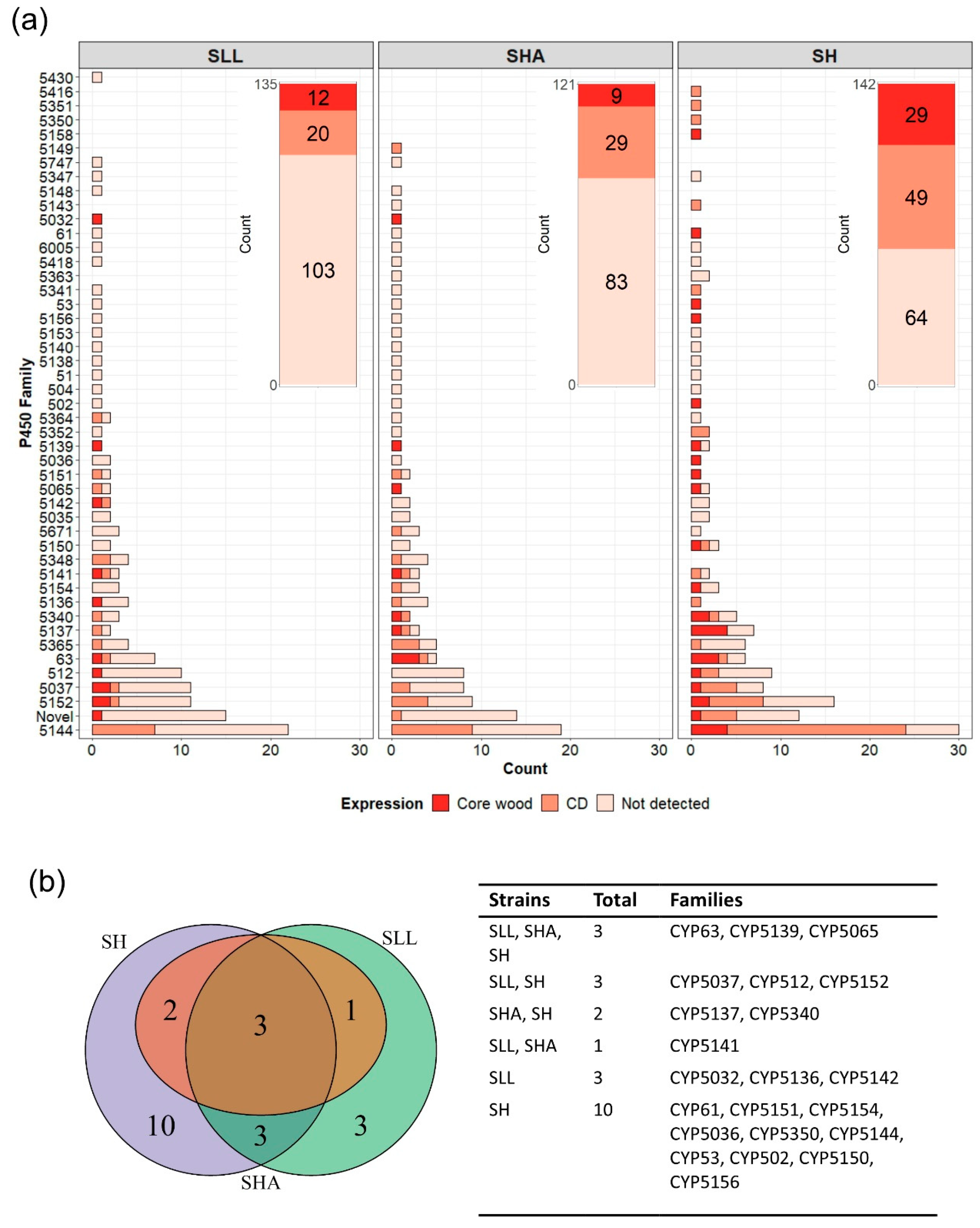 Jof 08 00283 g005 550